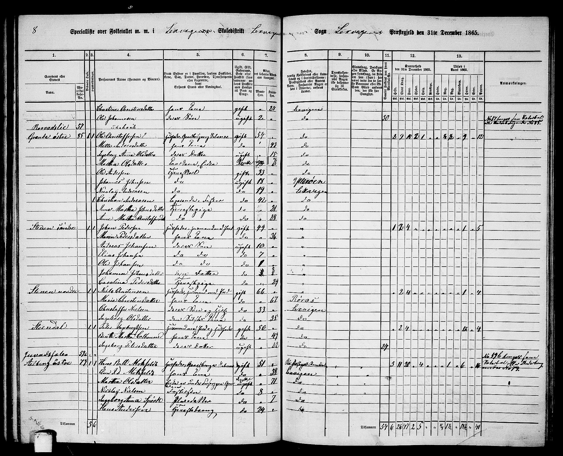 RA, 1865 census for Leksvik, 1865, p. 84