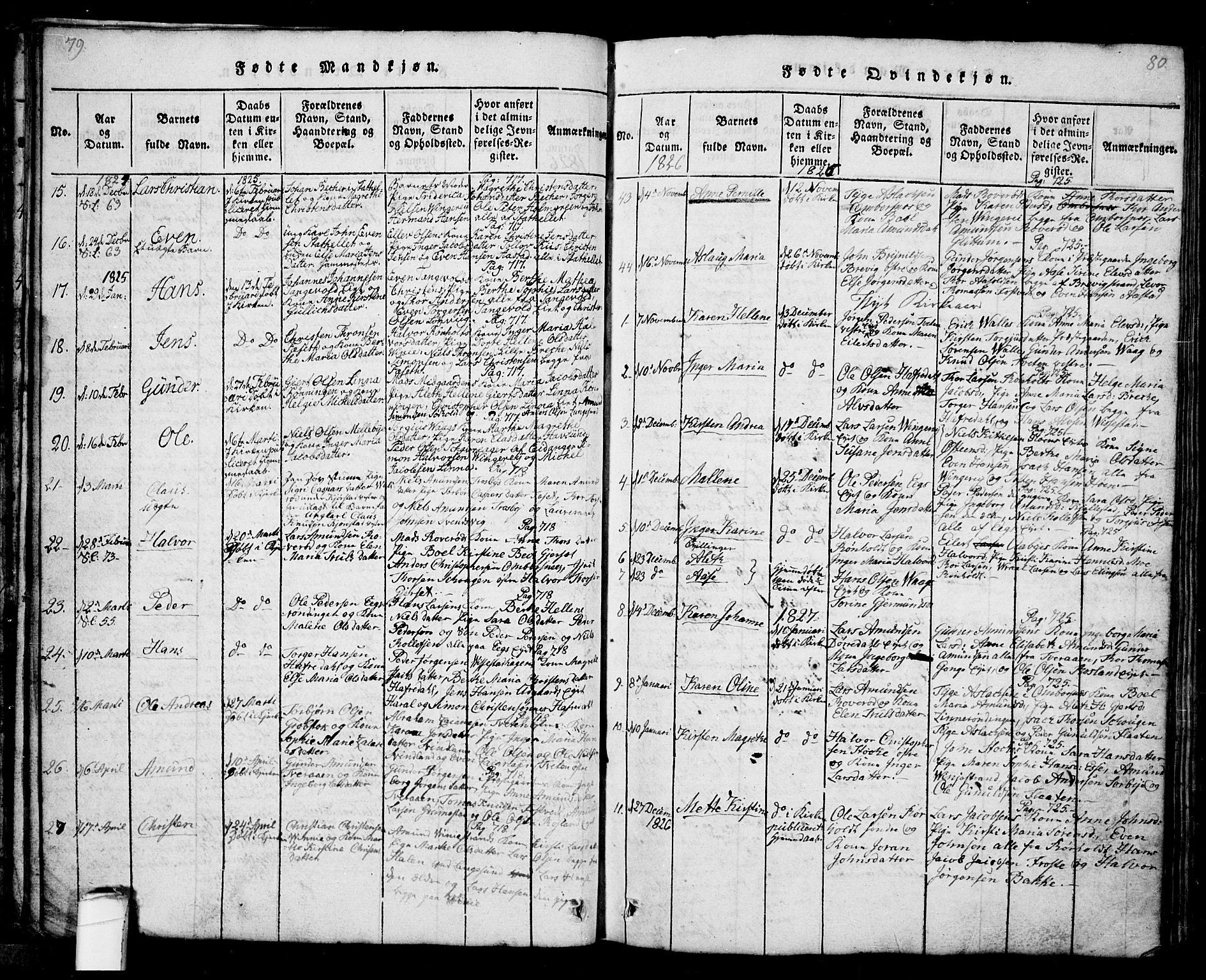 Bamble kirkebøker, SAKO/A-253/G/Ga/L0005: Parish register (copy) no. I 5, 1814-1855, p. 79-80