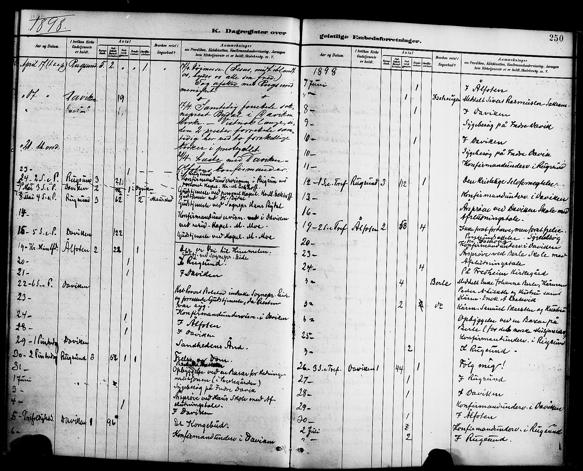 Davik sokneprestembete, SAB/A-79701/H/Haa/Haab/L0001: Parish register (official) no. B 1, 1882-1900, p. 250