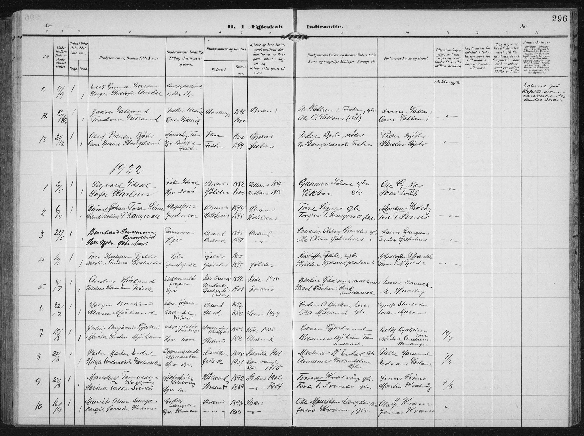 Strand sokneprestkontor, AV/SAST-A-101828/H/Ha/Hab/L0005: Parish register (copy) no. B 5, 1904-1934, p. 296