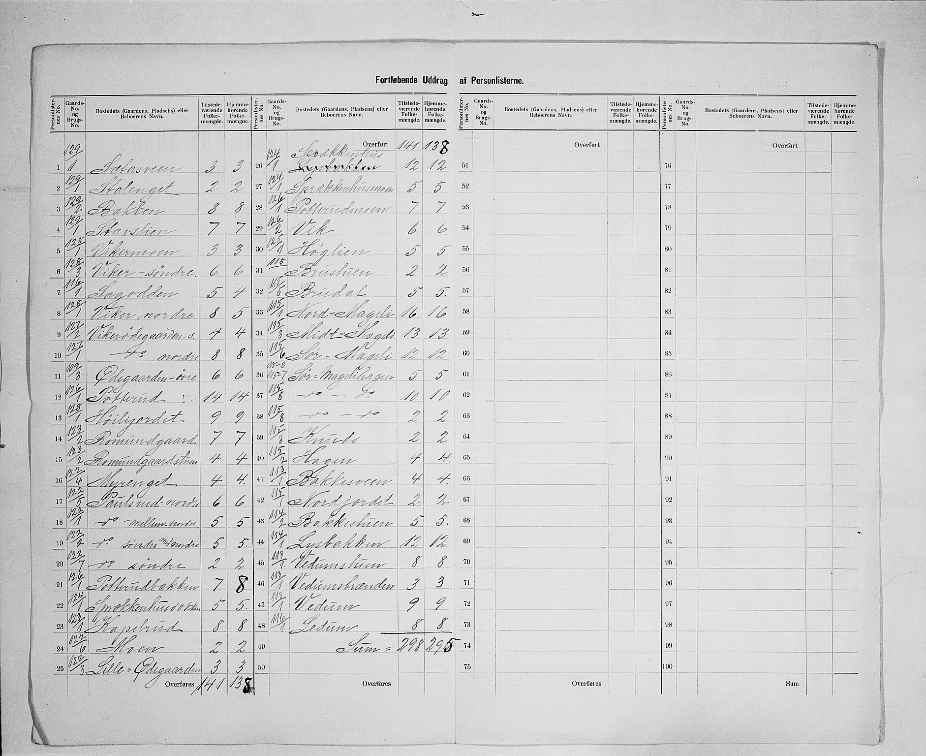 SAH, 1900 census for Øyer, 1900, p. 28