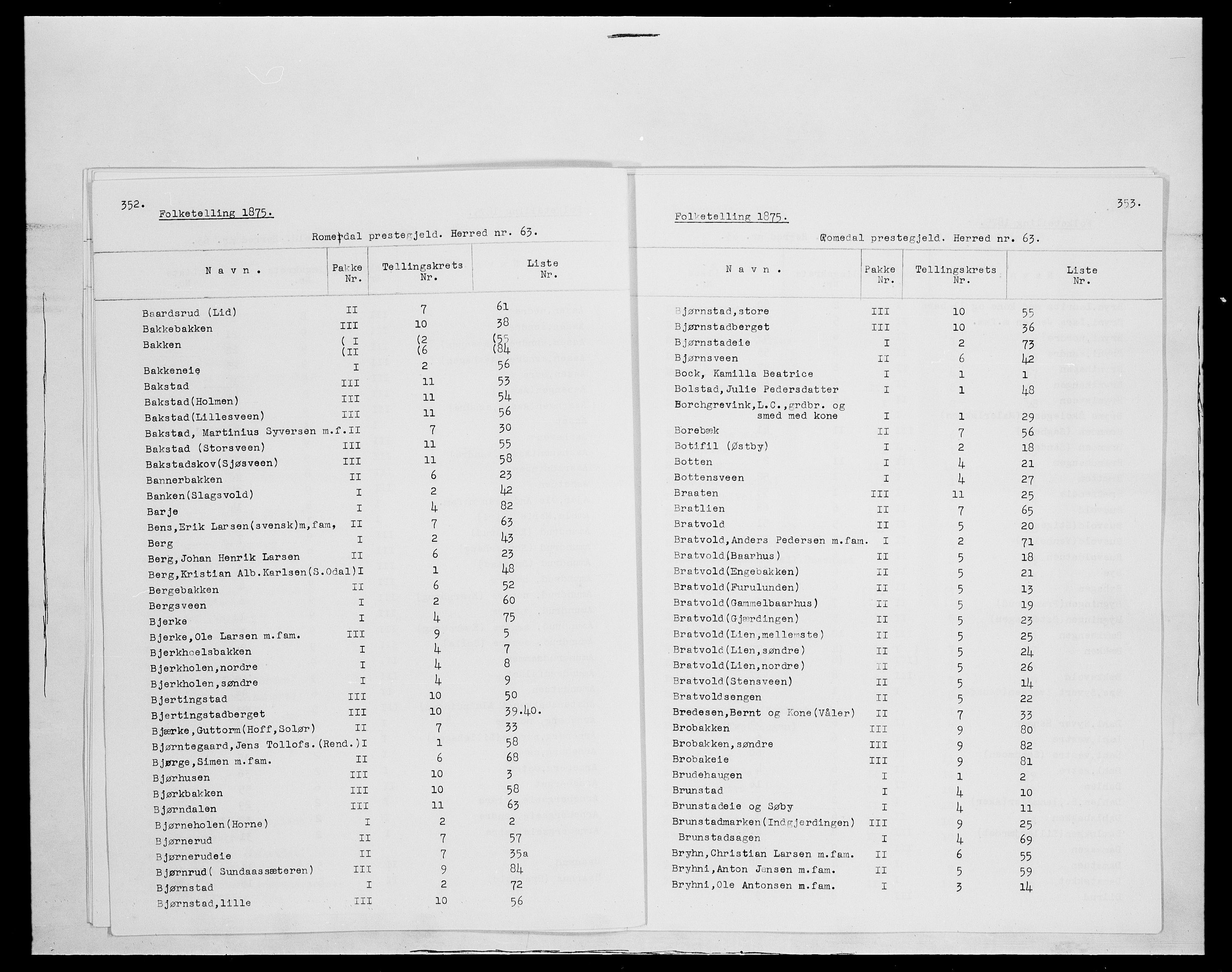 SAH, 1875 census for 0416P Romedal, 1875, p. 2