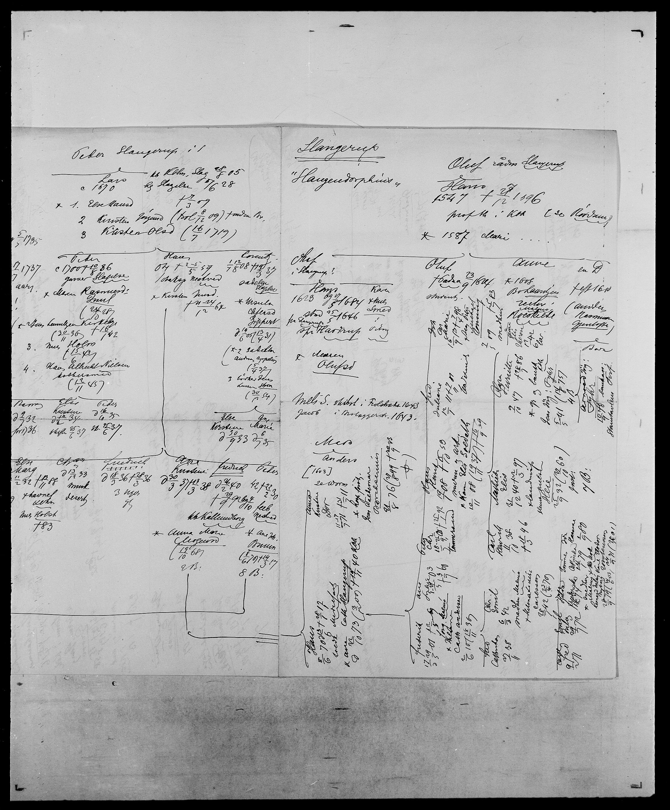 Delgobe, Charles Antoine - samling, AV/SAO-PAO-0038/D/Da/L0036: Skaanør - Staverskov, p. 86