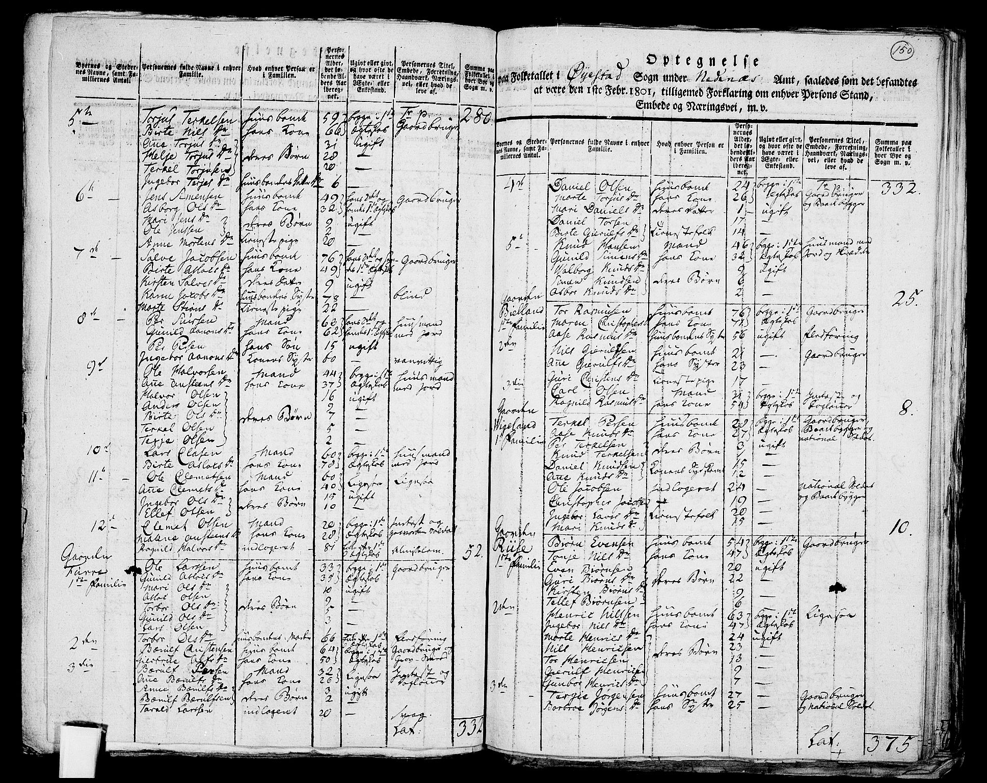 RA, 1801 census for 0920P Øyestad, 1801, p. 149b-150a