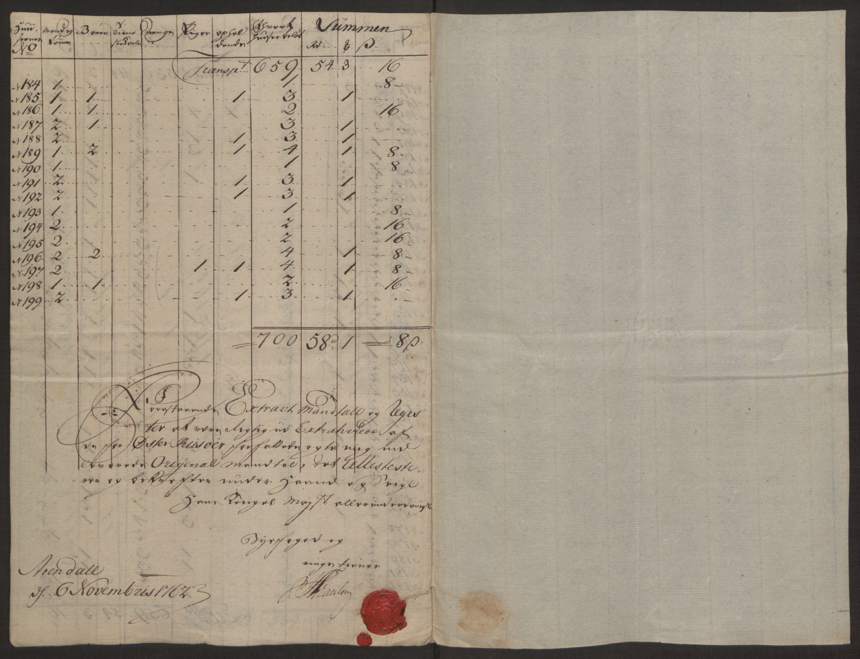 Rentekammeret inntil 1814, Reviderte regnskaper, Byregnskaper, AV/RA-EA-4066/R/Rl/L0230/0001: [L4] Kontribusjonsregnskap / Ekstraskatt, 1762-1764, p. 88