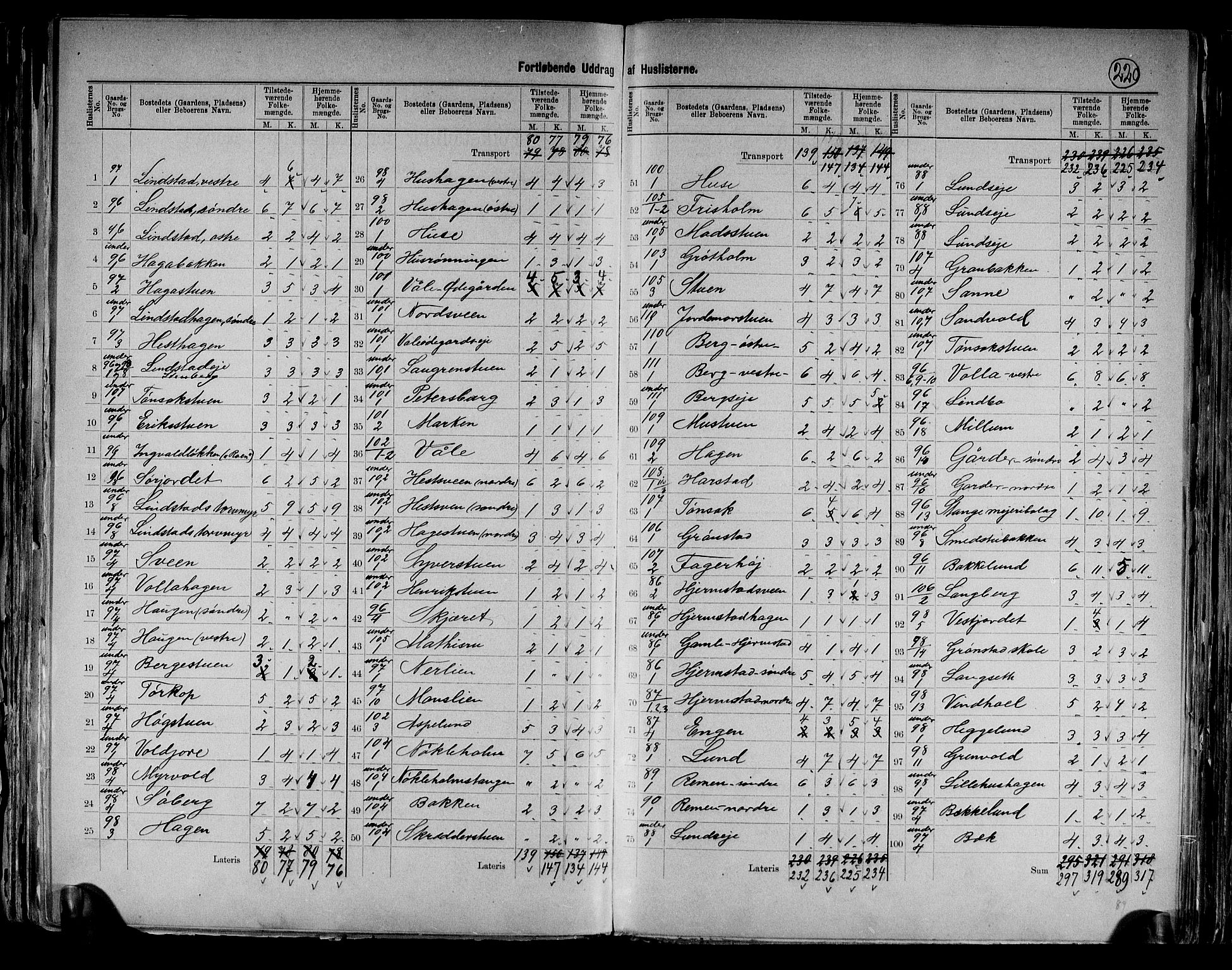 RA, 1891 census for 0417 Stange, 1891, p. 21