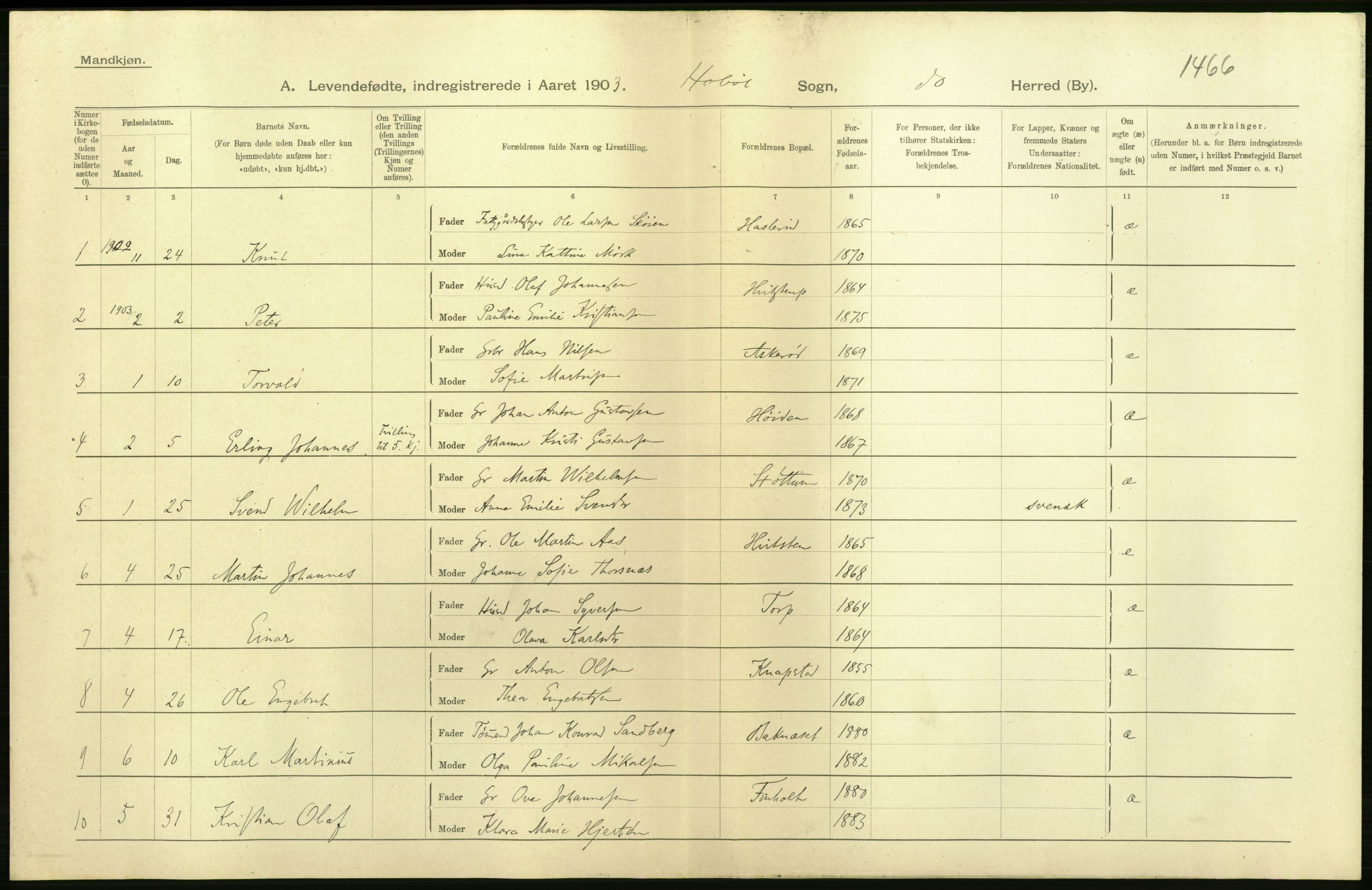 Statistisk sentralbyrå, Sosiodemografiske emner, Befolkning, AV/RA-S-2228/D/Df/Dfa/Dfaa/L0001: Smålenenes amt: Fødte, gifte, døde, 1903, p. 12