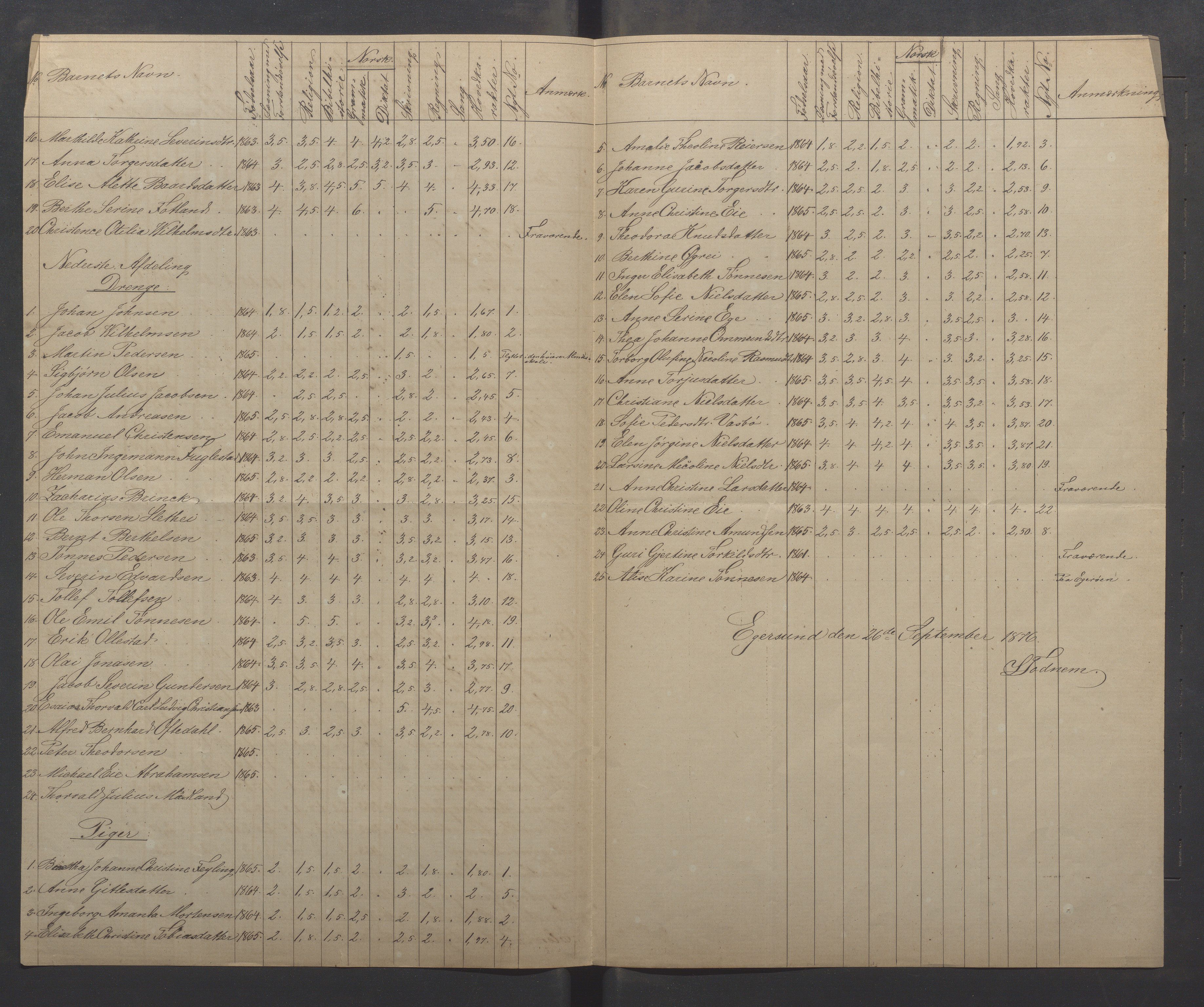 Egersund kommune (Ladested) - Egersund almueskole/folkeskole, IKAR/K-100521/H/L0014: Skoleprotokoll - Almueskolen, 4. klasse, 1872-1877, p. 87