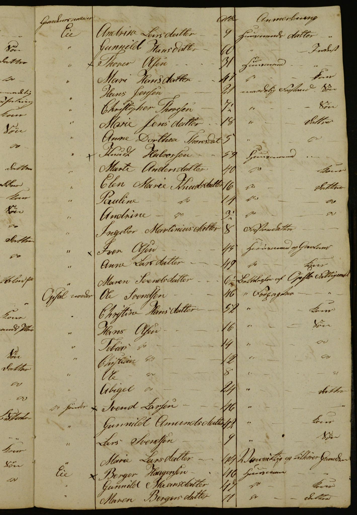 OBA, Census for Aker 1833, 1833