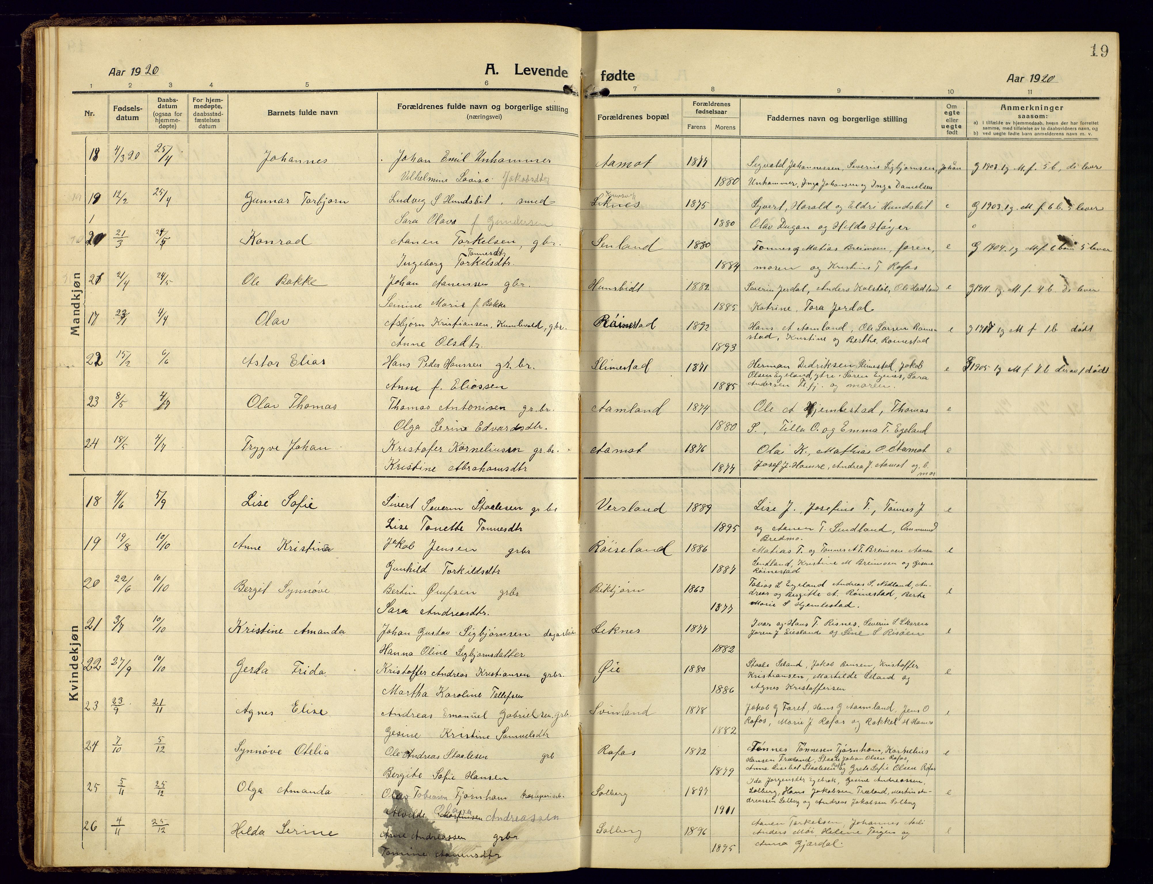 Kvinesdal sokneprestkontor, SAK/1111-0026/F/Fb/Fbb/L0004: Parish register (copy) no. B 4, 1917-1938, p. 19