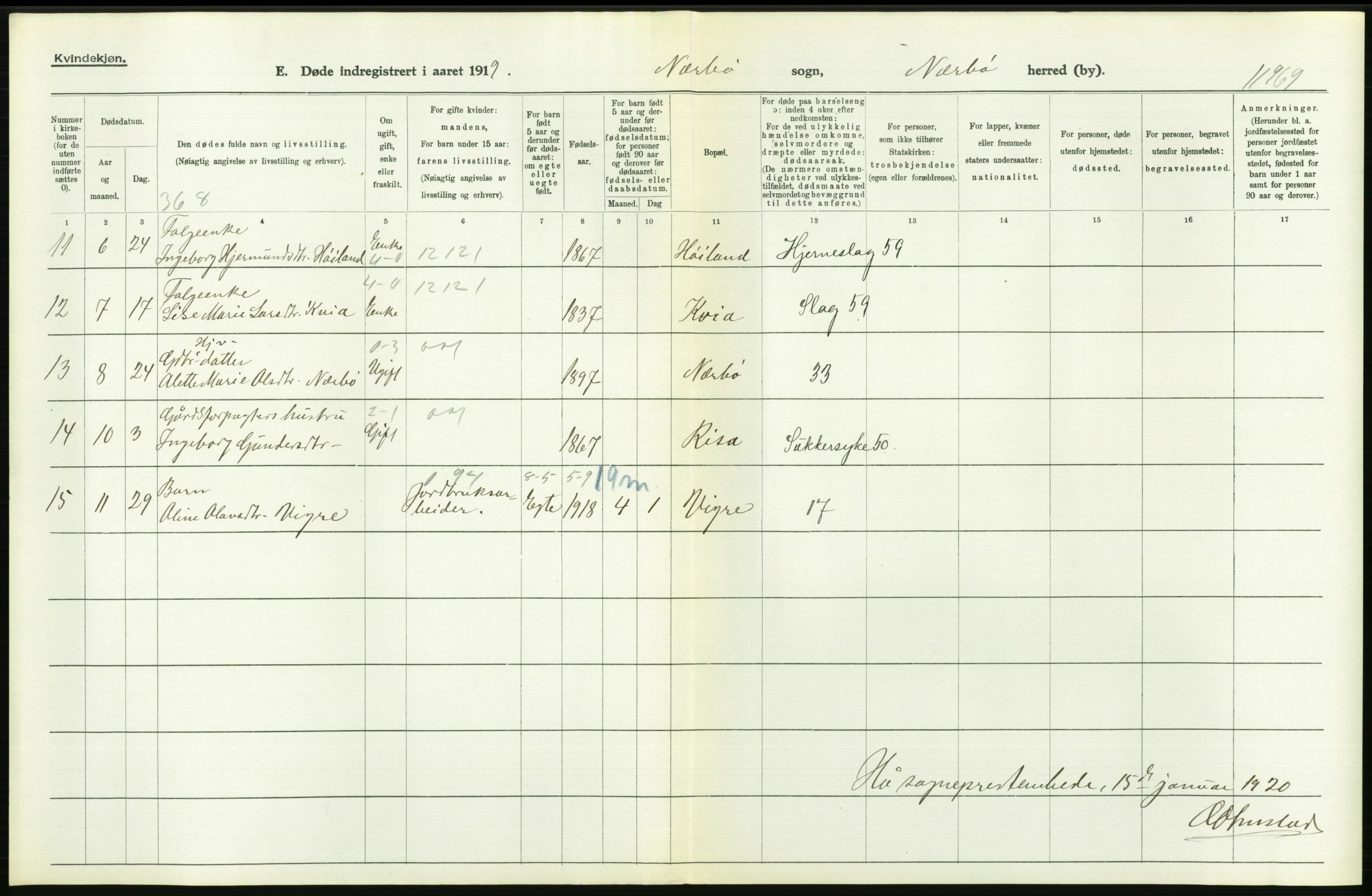 Statistisk sentralbyrå, Sosiodemografiske emner, Befolkning, AV/RA-S-2228/D/Df/Dfb/Dfbi/L0030: Rogaland fylke: Døde. Bygder og byer., 1919, p. 212