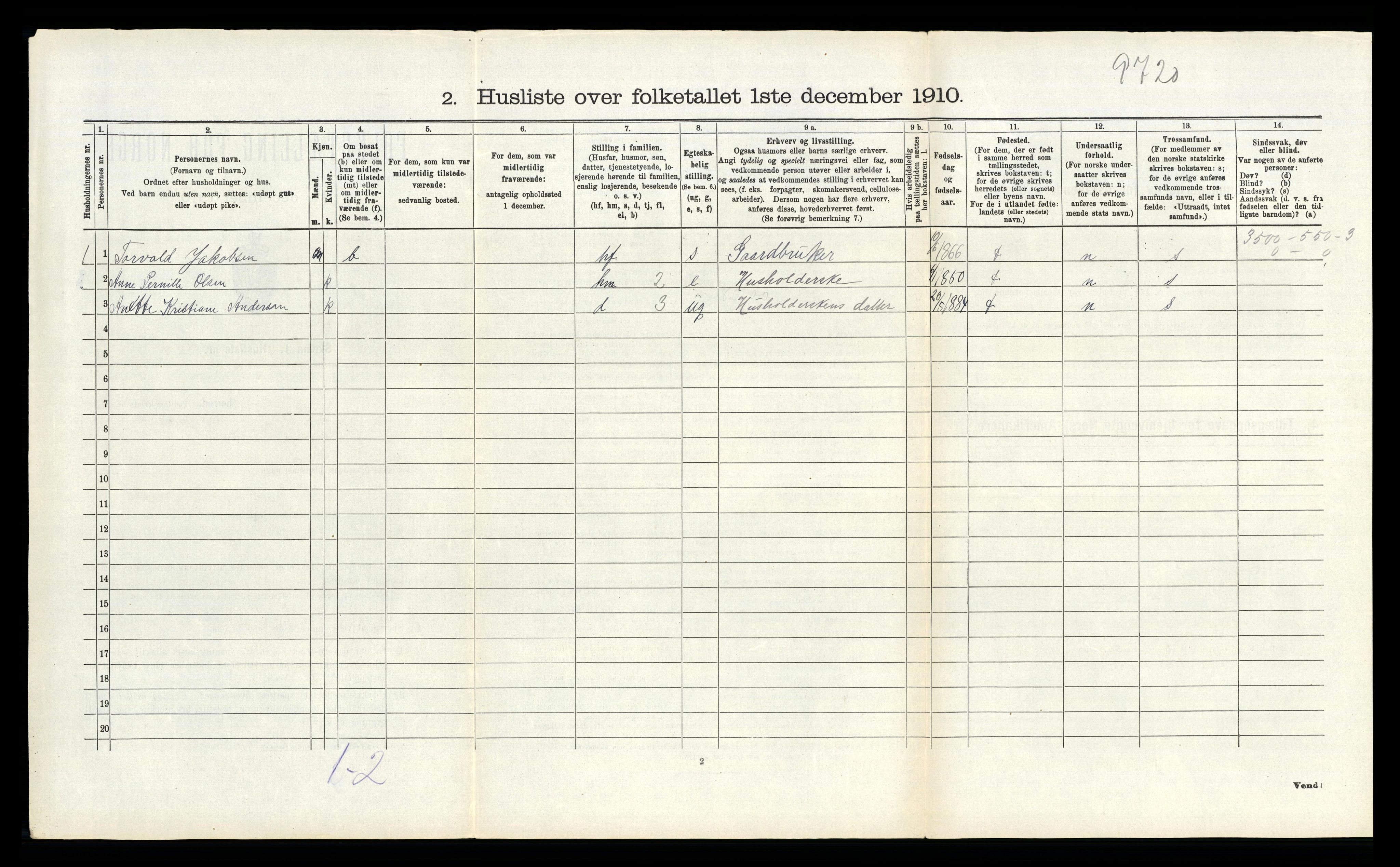 RA, 1910 census for Stokke, 1910, p. 1095