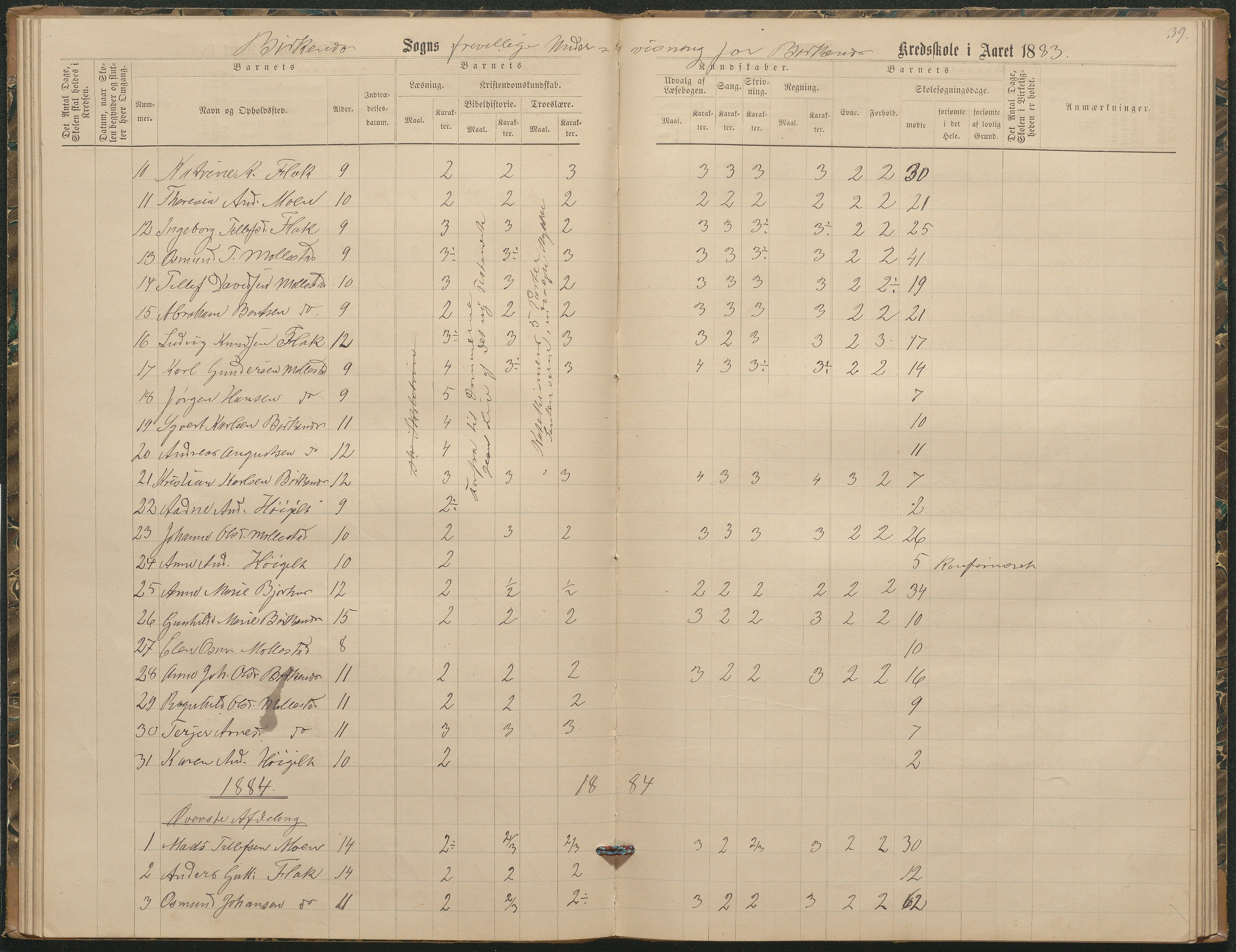 Birkenes kommune, Birkenes krets/Birkeland folkeskole frem til 1991, AAKS/KA0928-550a_91/F02/L0003: Skoleprotokoll, 1879-1891, p. 39