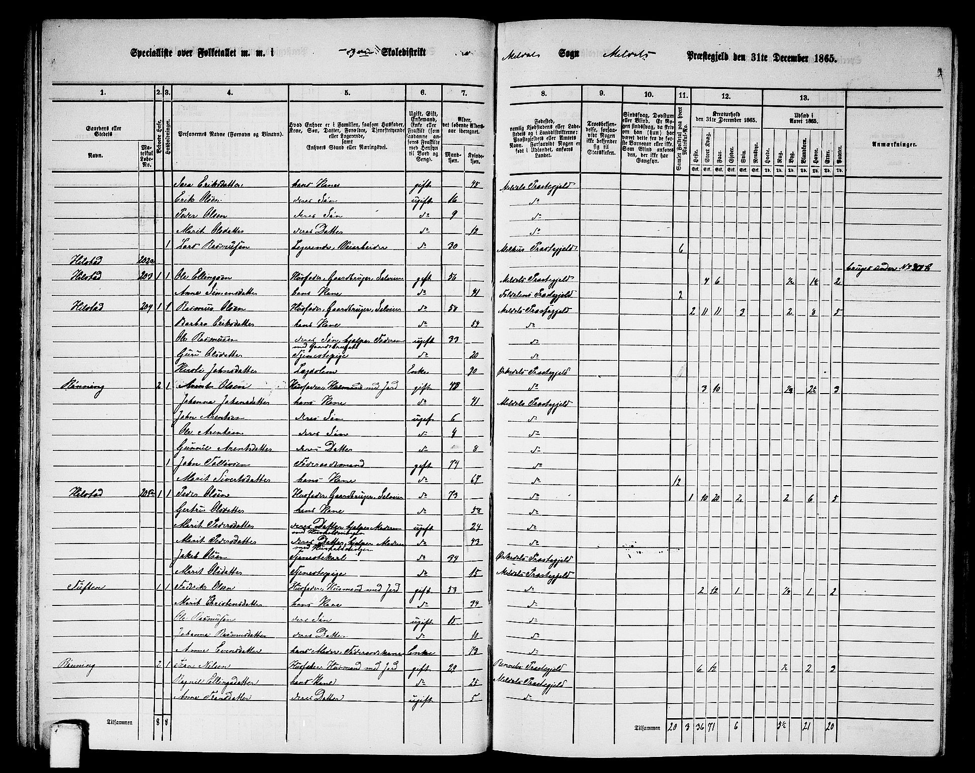 RA, 1865 census for Meldal, 1865, p. 73