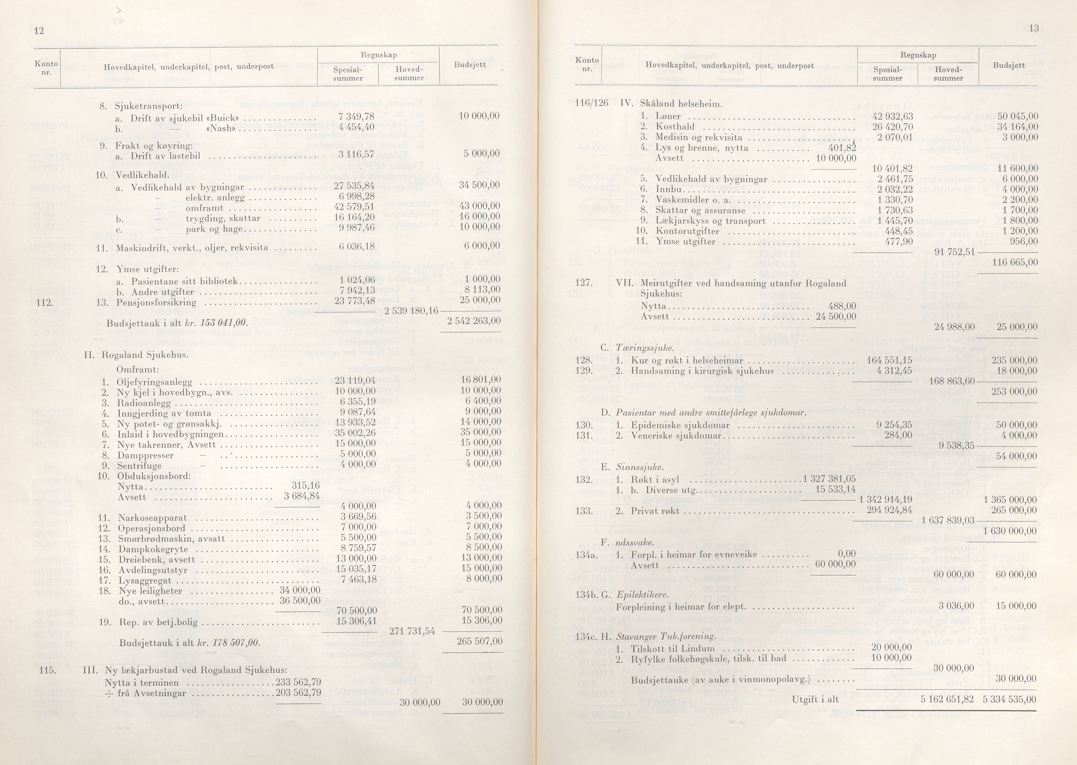 Rogaland fylkeskommune - Fylkesrådmannen , IKAR/A-900/A/Aa/Aaa/L0071: Møtebok , 1952, p. 12-13