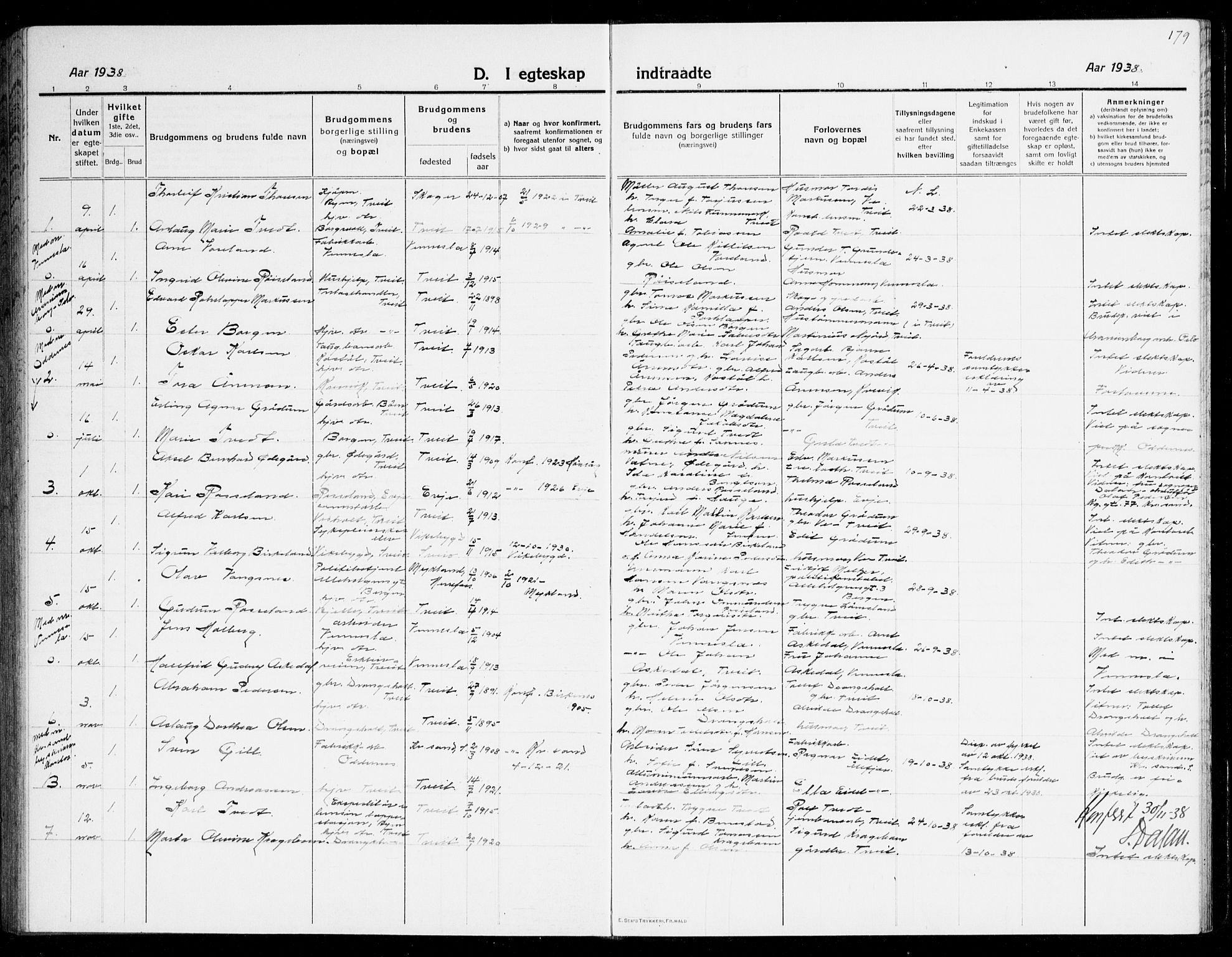 Tveit sokneprestkontor, AV/SAK-1111-0043/F/Fb/L0005: Parish register (copy) no. B 5, 1915-1941, p. 179