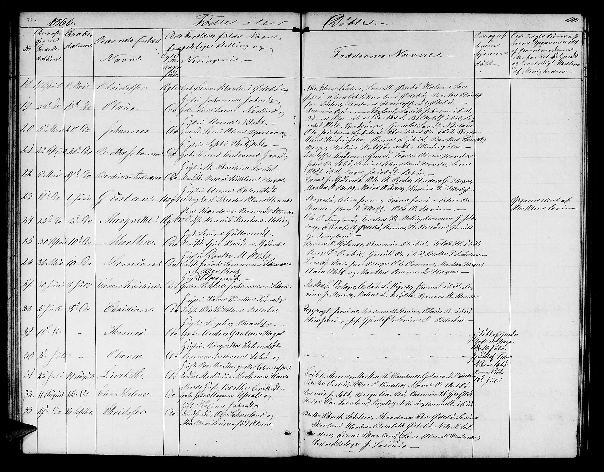 Finnøy sokneprestkontor, AV/SAST-A-101825/H/Ha/Hab/L0002: Parish register (copy) no. B 2, 1857-1878, p. 40