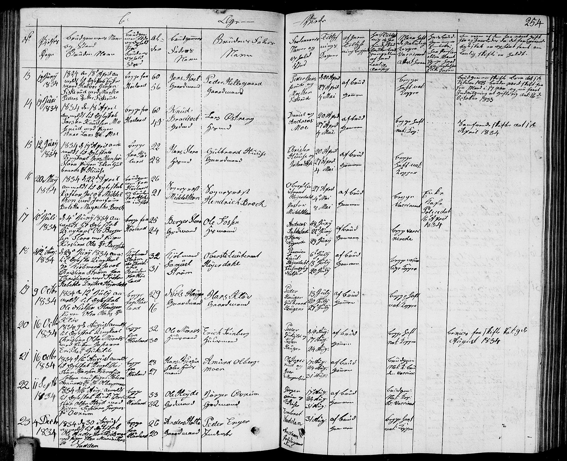 Høland prestekontor Kirkebøker, SAO/A-10346a/G/Ga/L0002: Parish register (copy) no. I 2, 1827-1845, p. 254