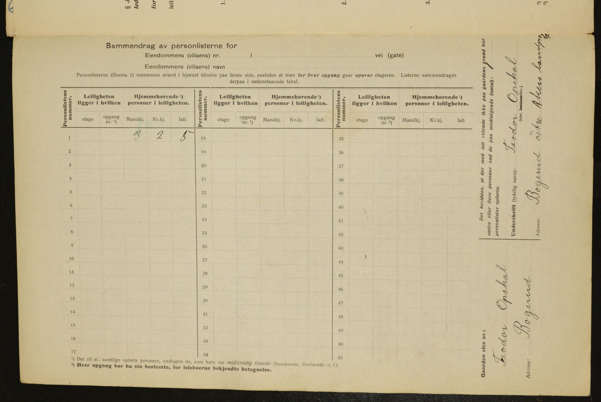 OBA, Municipal Census 1917 for Aker, 1917, p. 17210