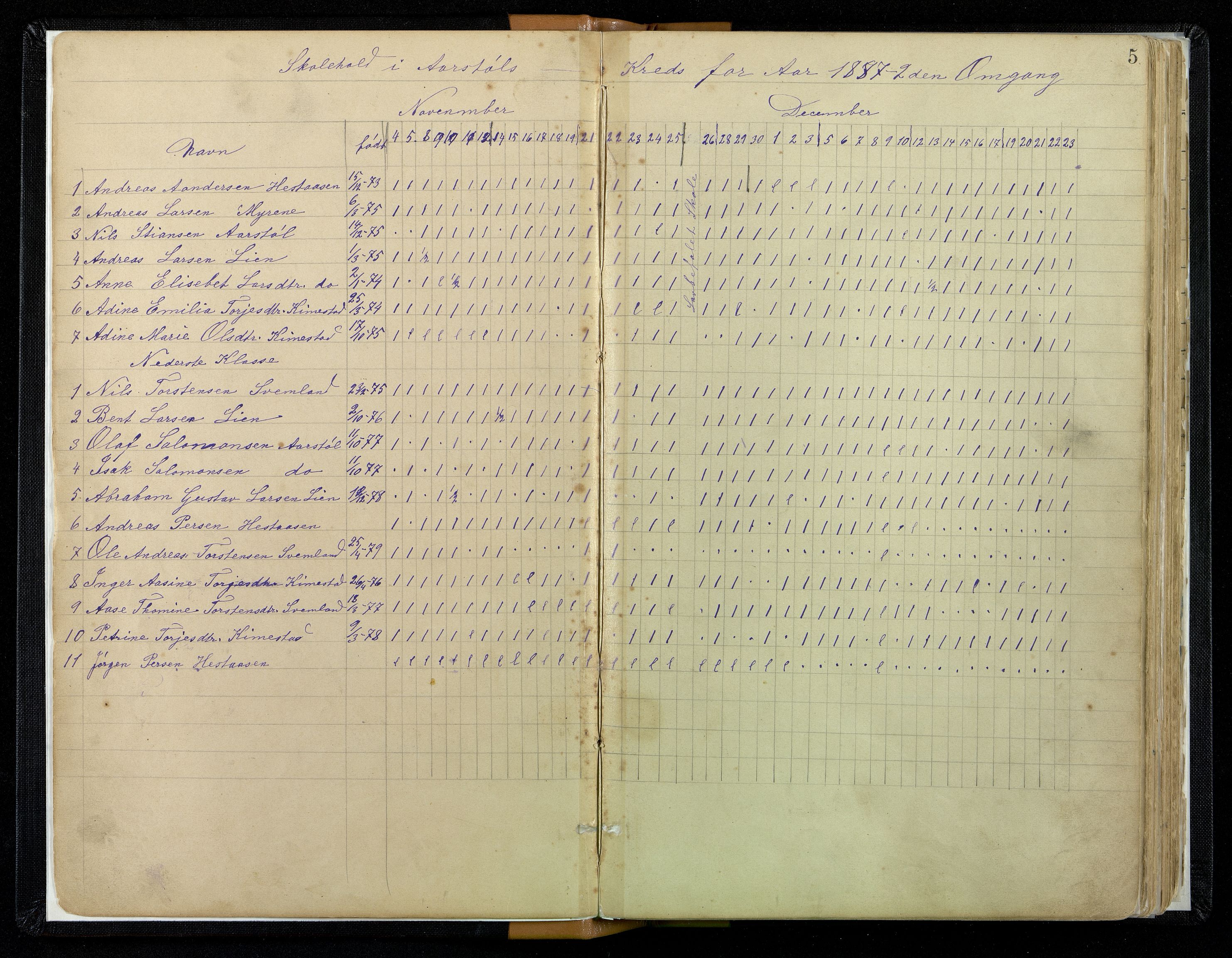 Søgne kommune - Årstøl, ARKSOR/1018SØ568/I/L0002: Dagbok for Årstøl og Tofte (d), 1886-1935