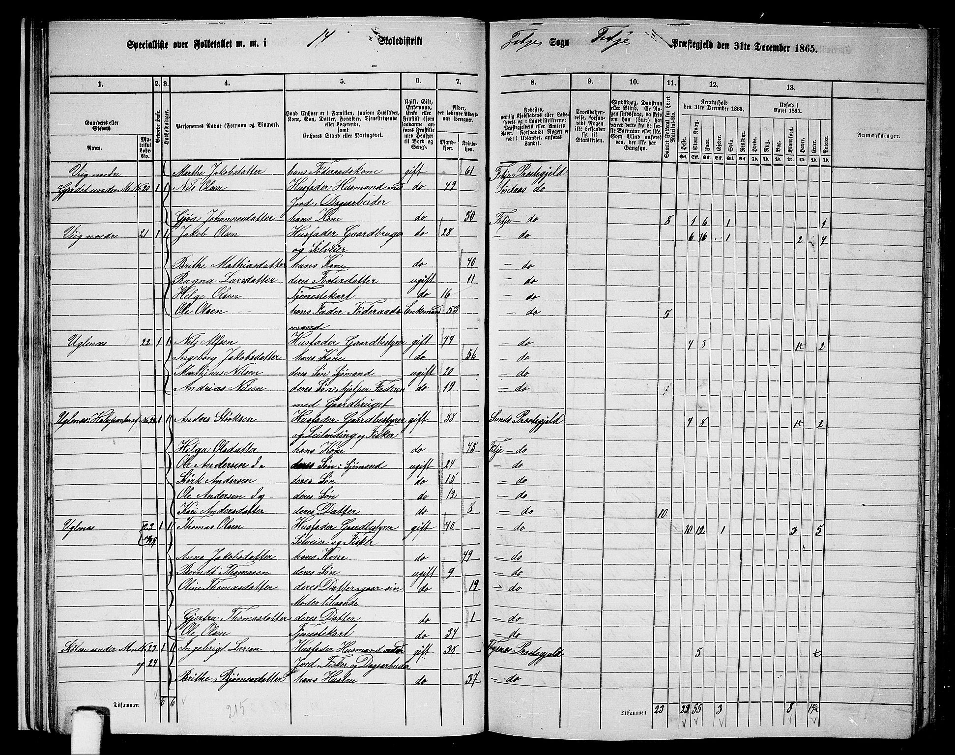 RA, 1865 census for Fitjar, 1865, p. 21