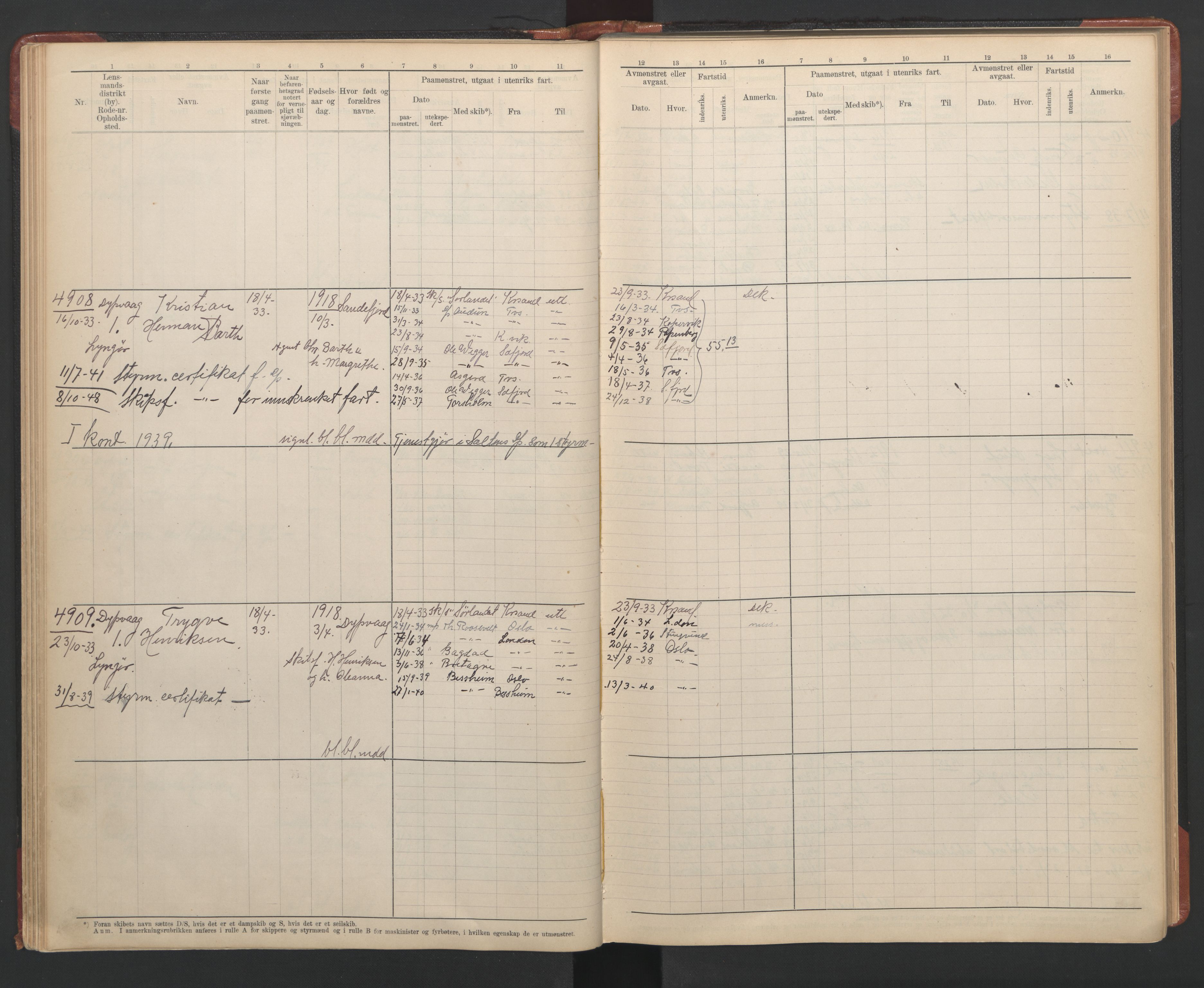 Tvedestrand mønstringskrets, AV/SAK-2031-0011/F/Fb/L0022: Hovedrulle A nr 4796-5139, U-38, 1930-1949, p. 47