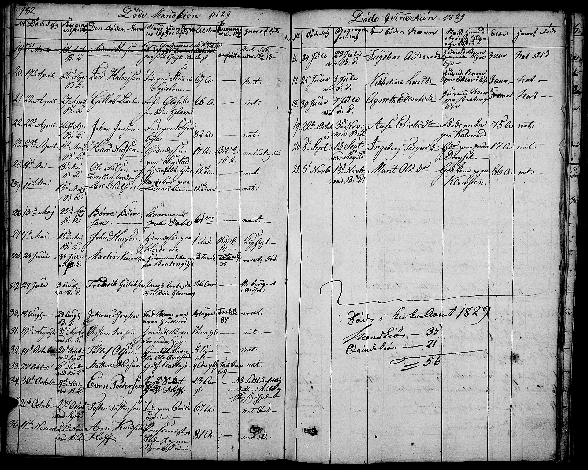 Biri prestekontor, AV/SAH-PREST-096/H/Ha/Haa/L0004: Parish register (official) no. 4, 1829-1842, p. 182