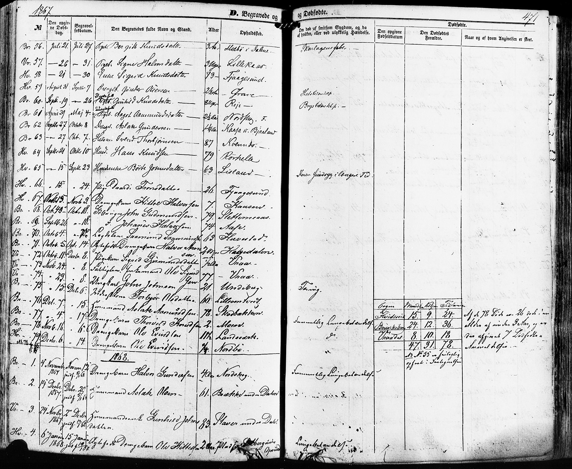 Kviteseid kirkebøker, SAKO/A-276/F/Fa/L0007: Parish register (official) no. I 7, 1859-1881, p. 471