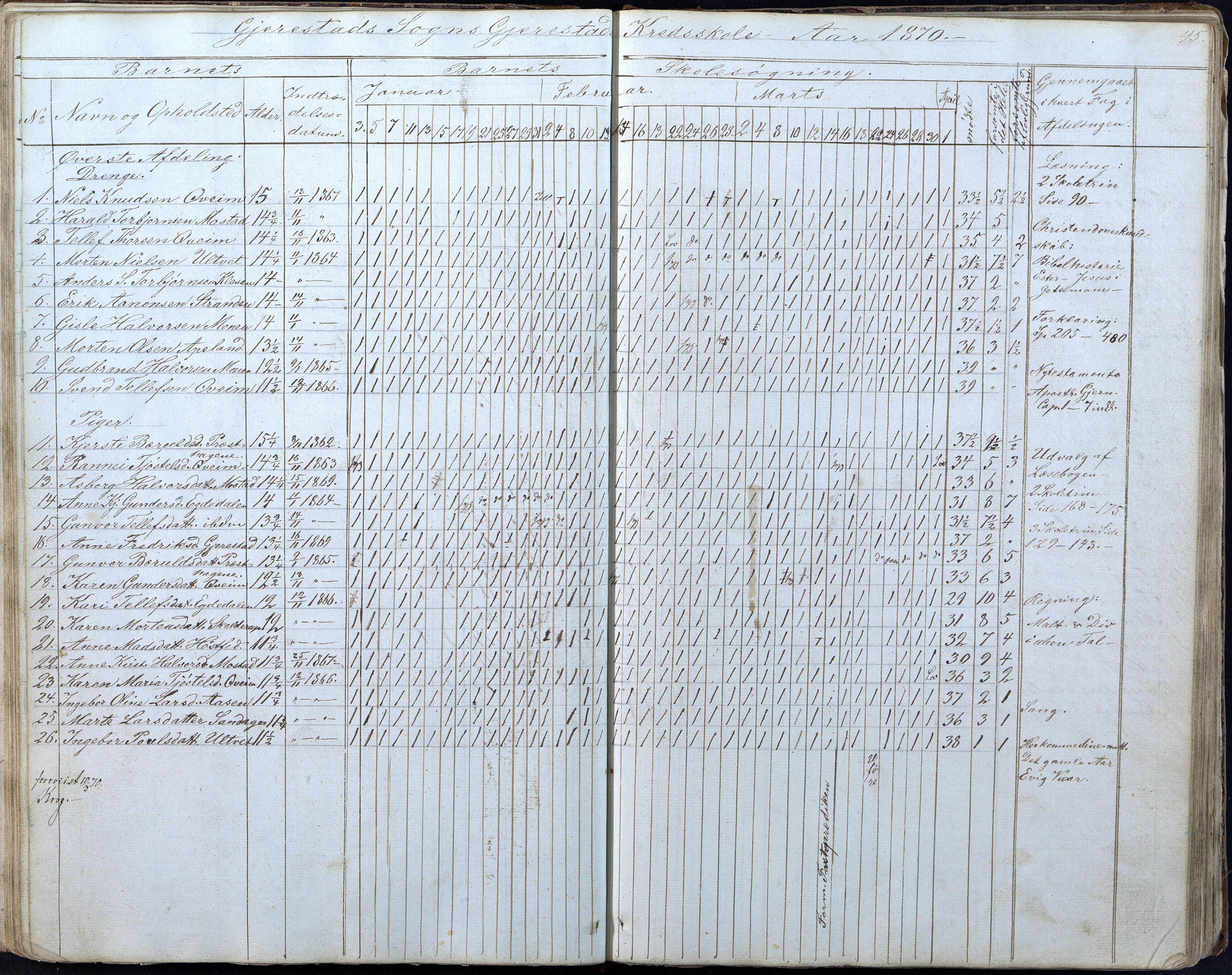 Gjerstad Kommune, Gjerstad Skole, AAKS/KA0911-550a/F01/L0005: Dagbok 5. skoledistrikt, 1850-1883, p. 45