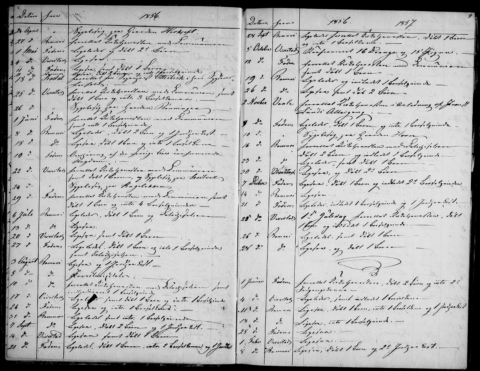 Ramnes kirkebøker, AV/SAKO-A-314/F/Fd/L0001: Curate's parish register no. IV 1, 1851-1905, p. 9