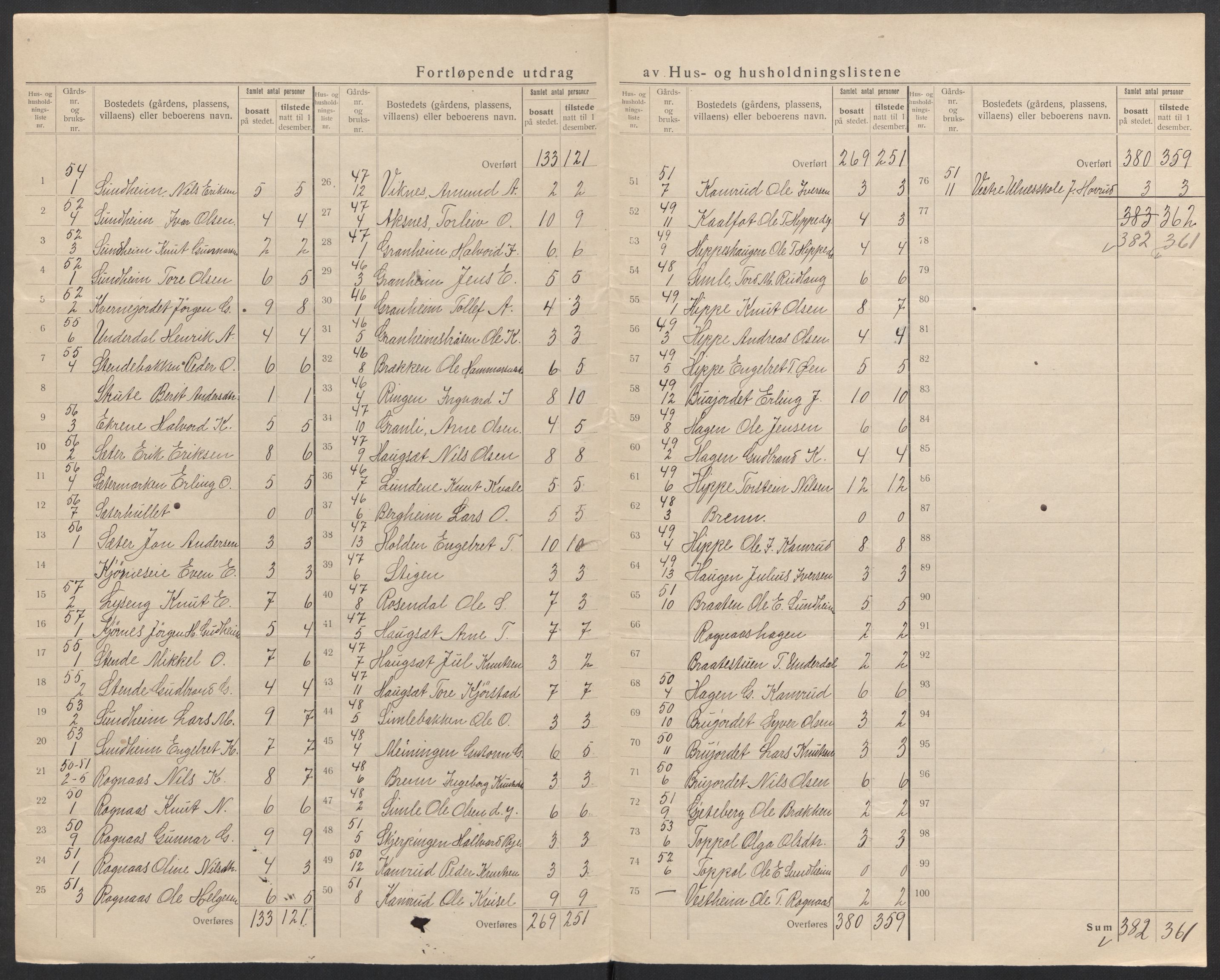 SAH, 1920 census for Nord-Aurdal, 1920, p. 37