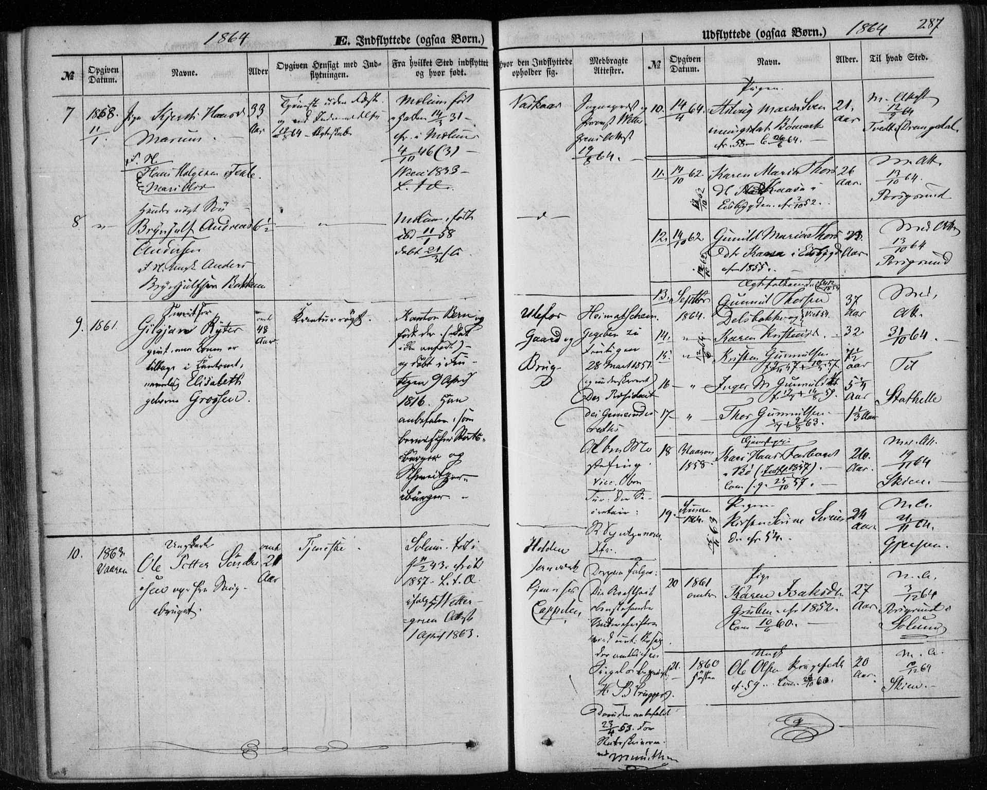 Holla kirkebøker, AV/SAKO-A-272/F/Fa/L0006: Parish register (official) no. 6, 1861-1869, p. 287