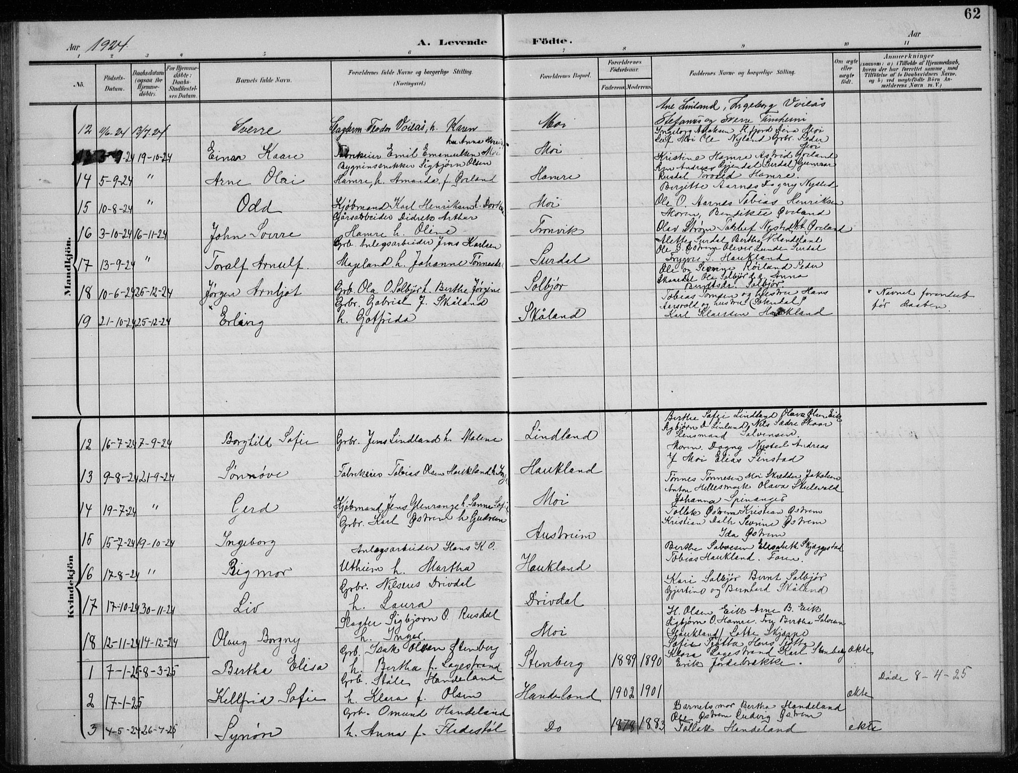 Lund sokneprestkontor, AV/SAST-A-101809/S07/L0008: Parish register (copy) no. B 8, 1902-1936, p. 62