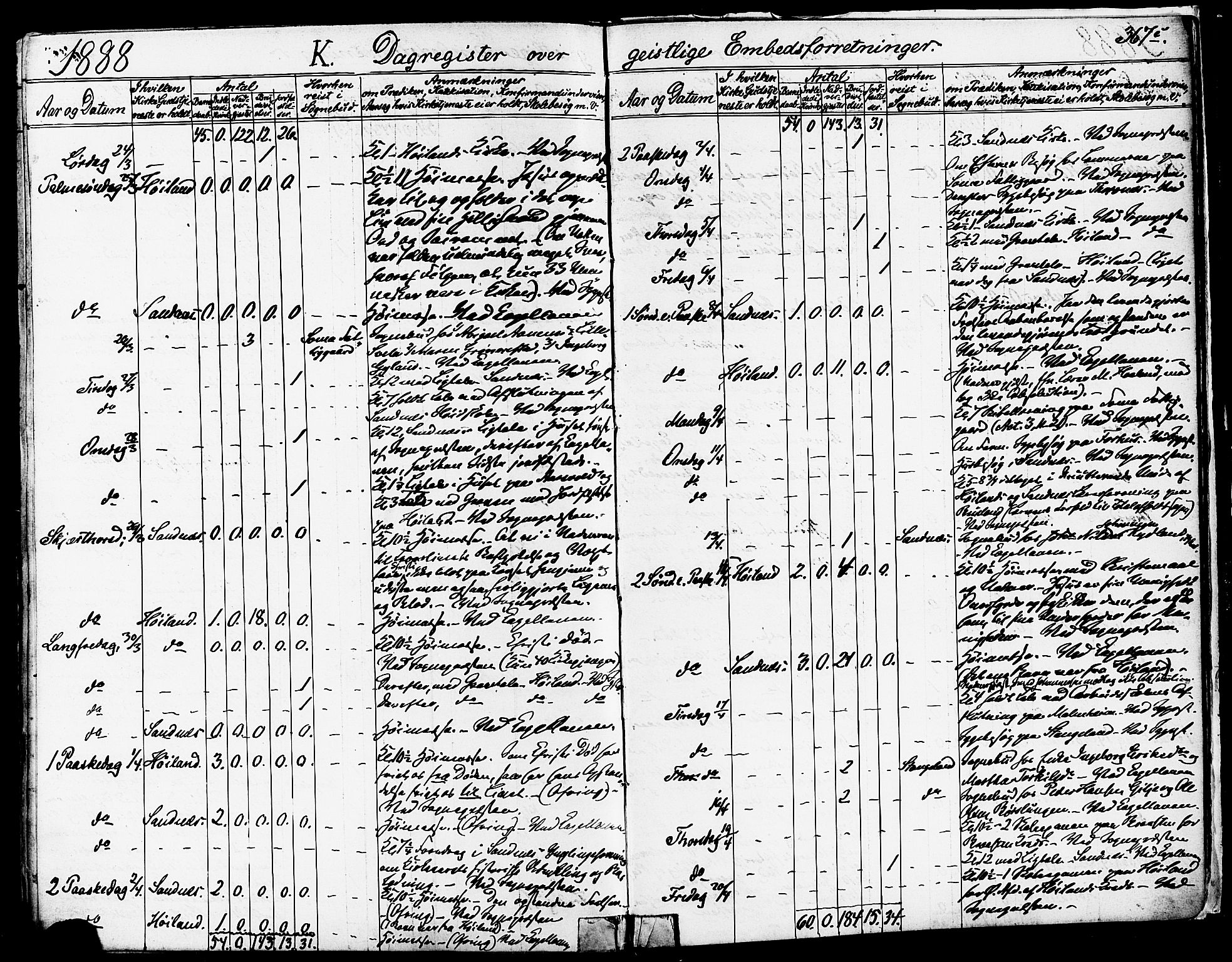 Høyland sokneprestkontor, AV/SAST-A-101799/001/30BA/L0011: Parish register (official) no. A 10, 1878-1888, p. 367