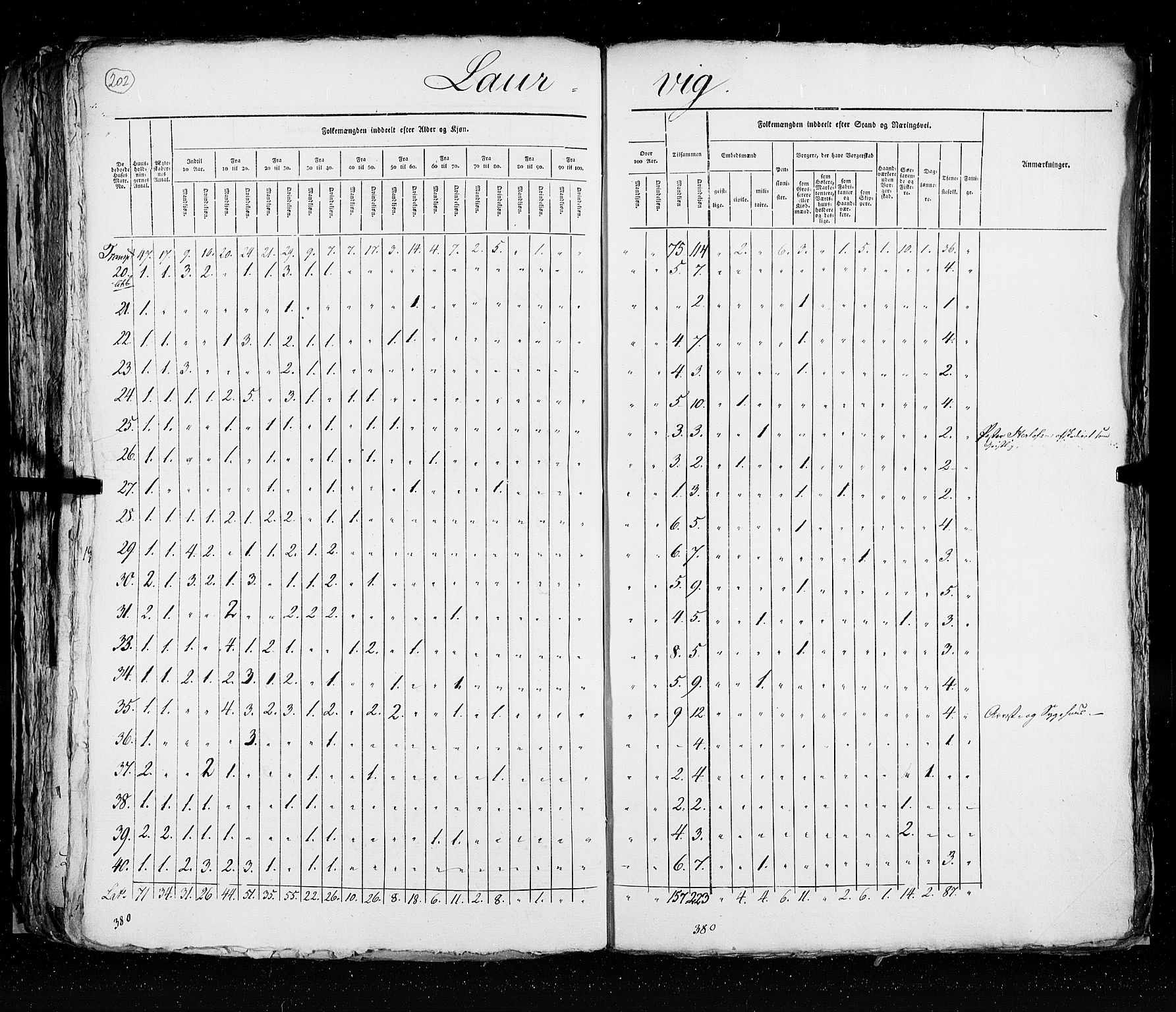 RA, Census 1825, vol. 20: Fredrikshald-Kragerø, 1825, p. 202