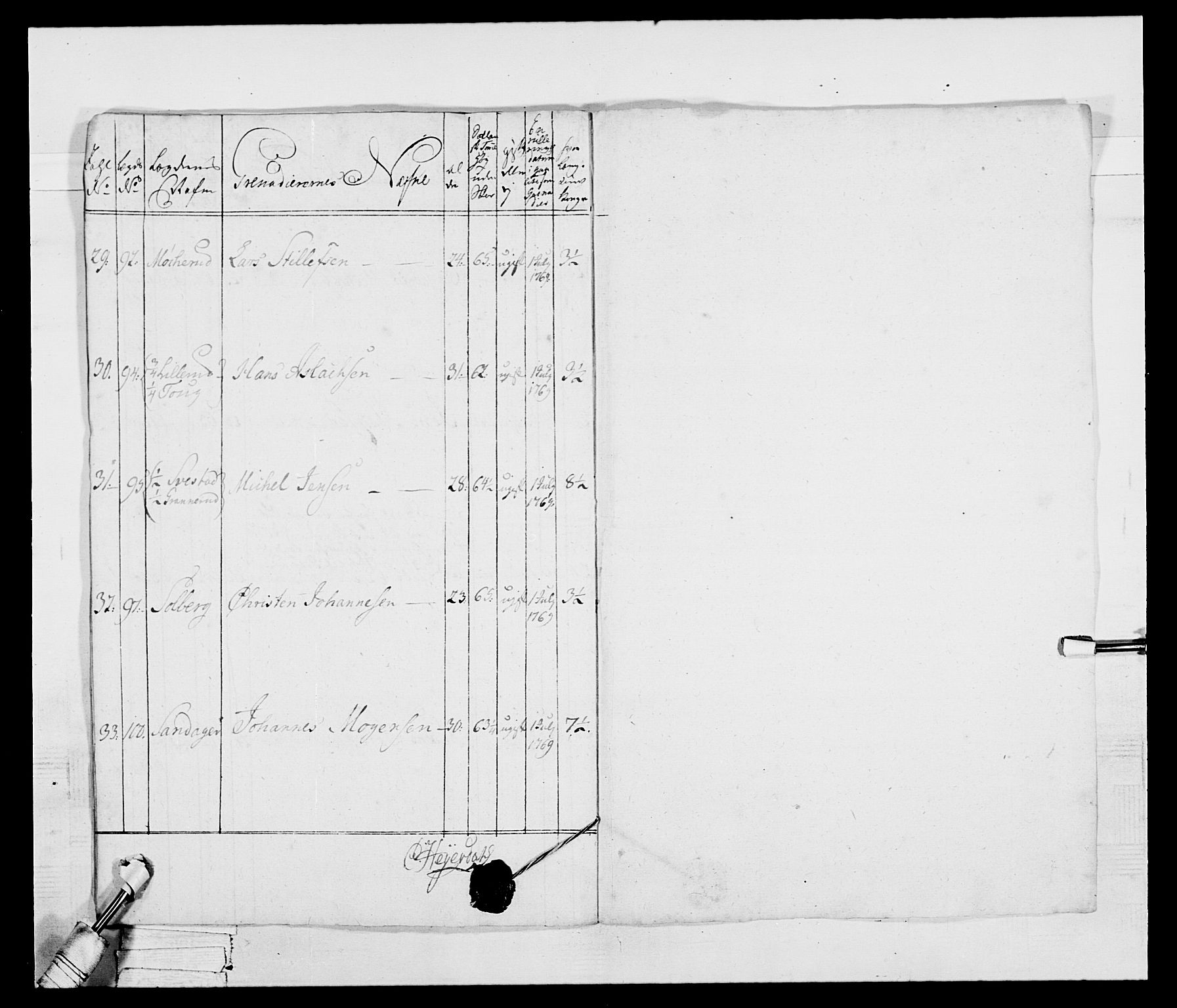 Generalitets- og kommissariatskollegiet, Det kongelige norske kommissariatskollegium, AV/RA-EA-5420/E/Eh/L0043b: 2. Akershusiske nasjonale infanteriregiment, 1773-1778, p. 345