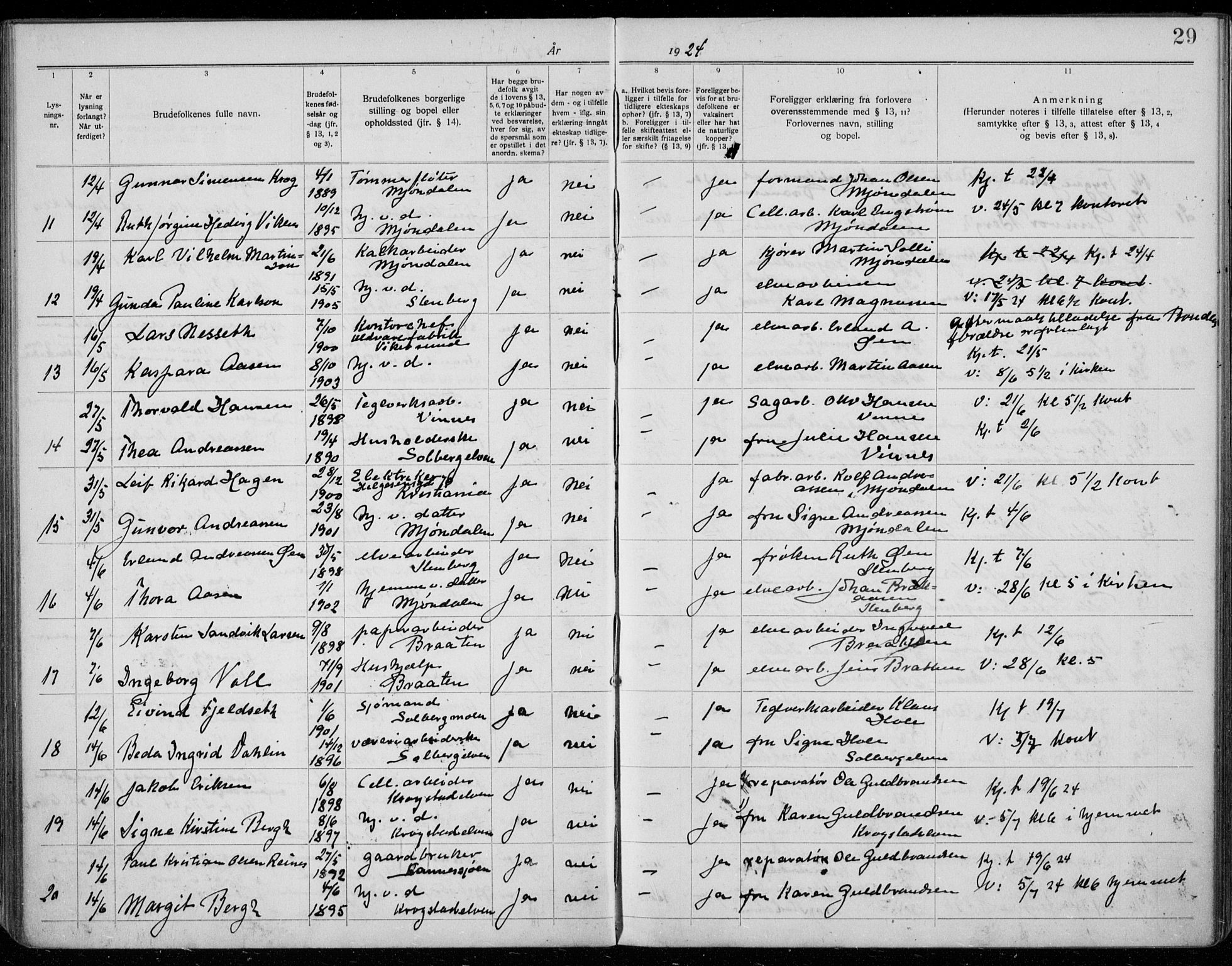 Nedre Eiker kirkebøker, AV/SAKO-A-612/H/Ha/L0001: Banns register no. 1, 1919-1937, p. 29