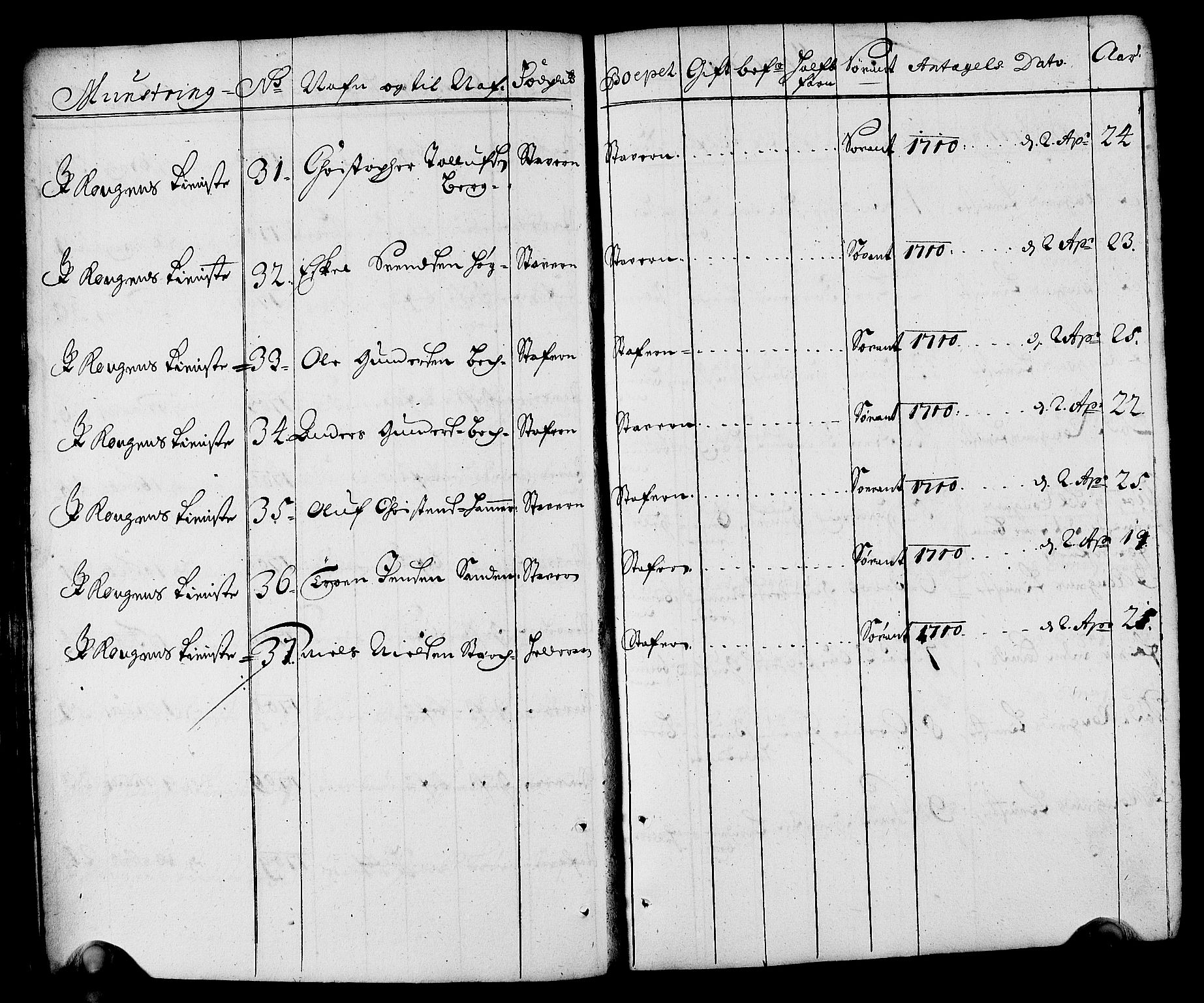 Drammen innrulleringsdistrikt, AV/SAKO-A-781/F/Fa/L0001: Rulle over innrullerte matroser i Bragernes distrikt, 1711, p. 112