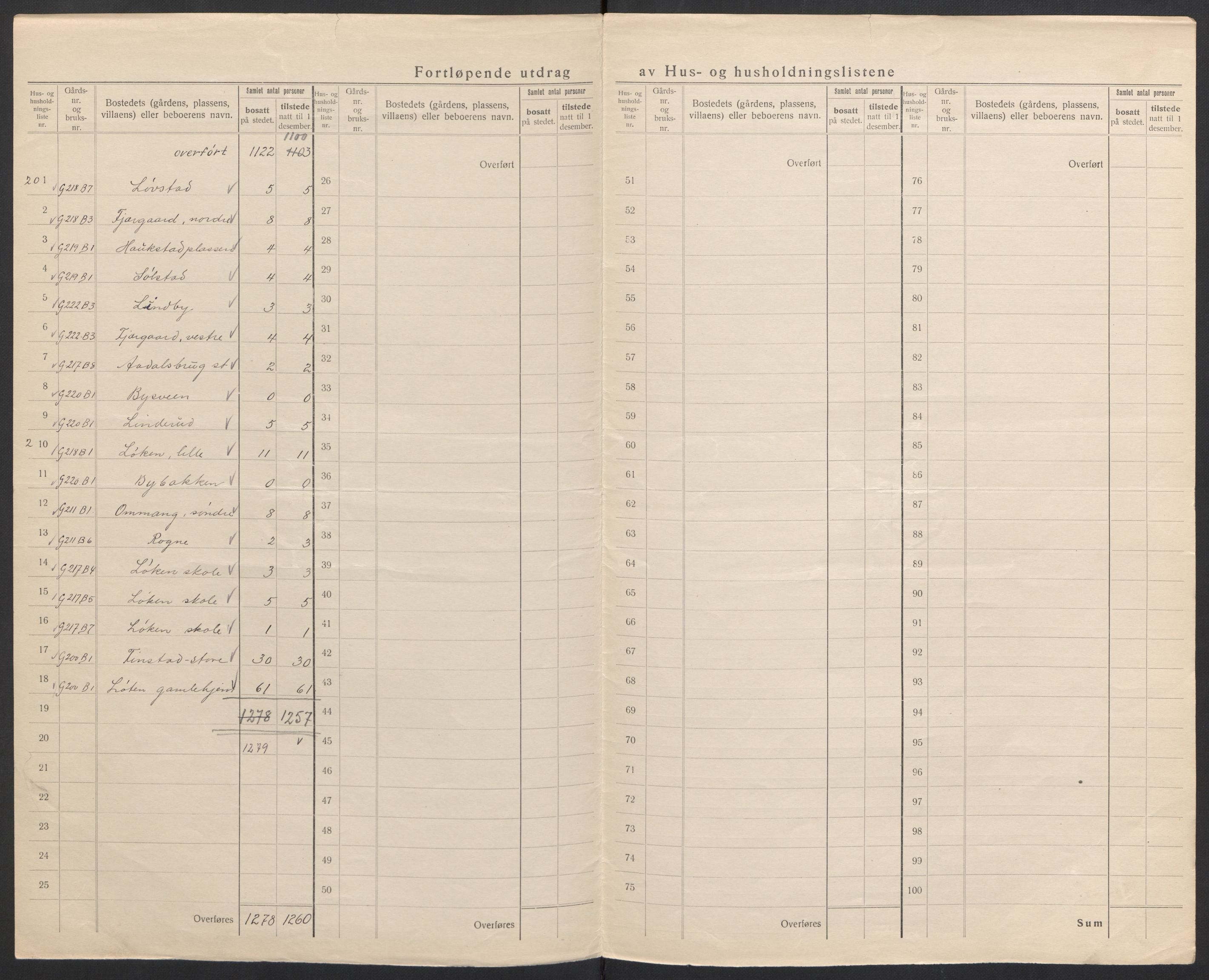 SAH, 1920 census for Løten, 1920, p. 17