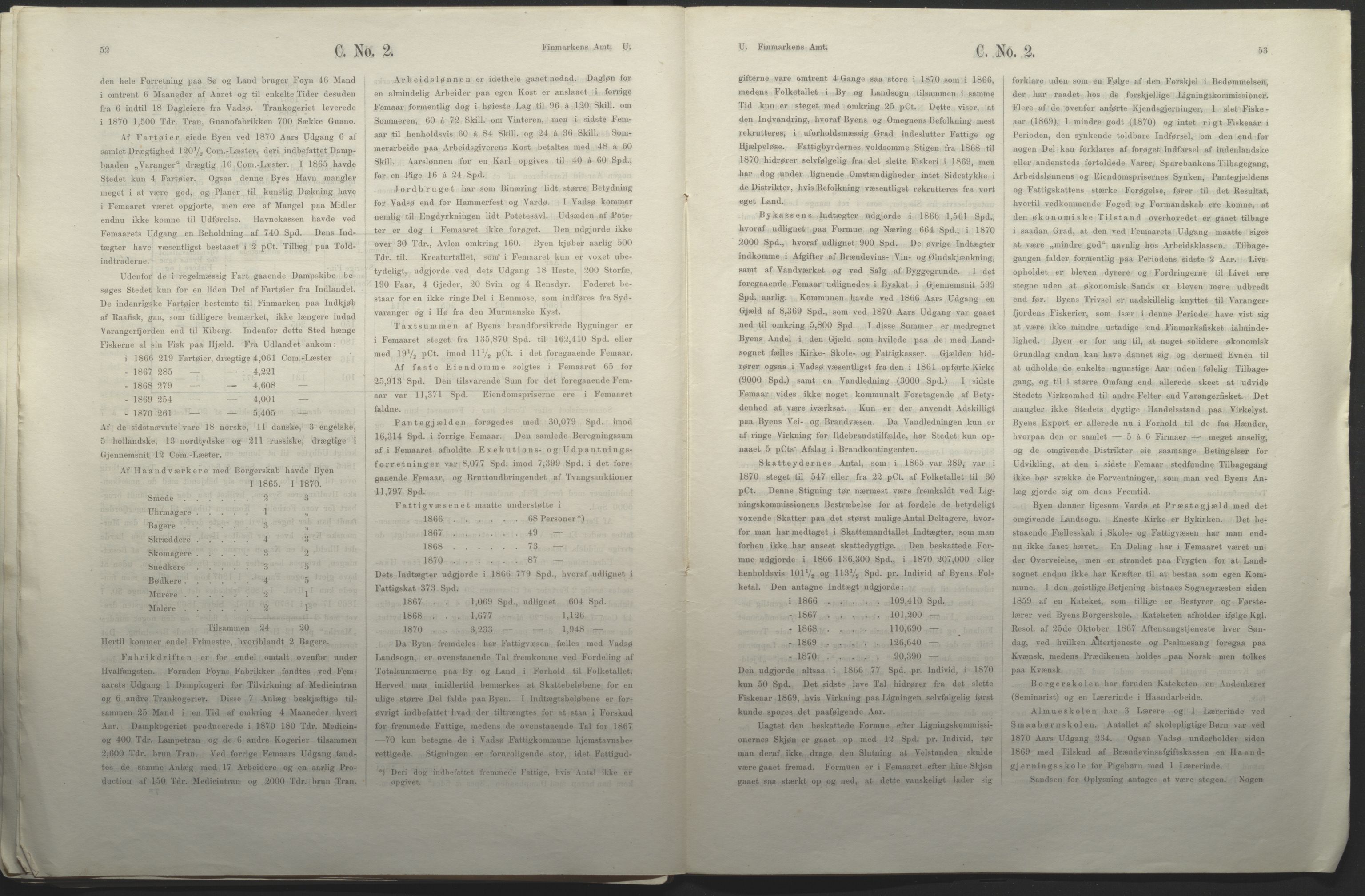 Fylkesmannen i Finnmark, AV/SATØ-S-1120/1Cc/L2472: Femårsberetninger - grunnlagsmateriale, 1861-1870, p. 143