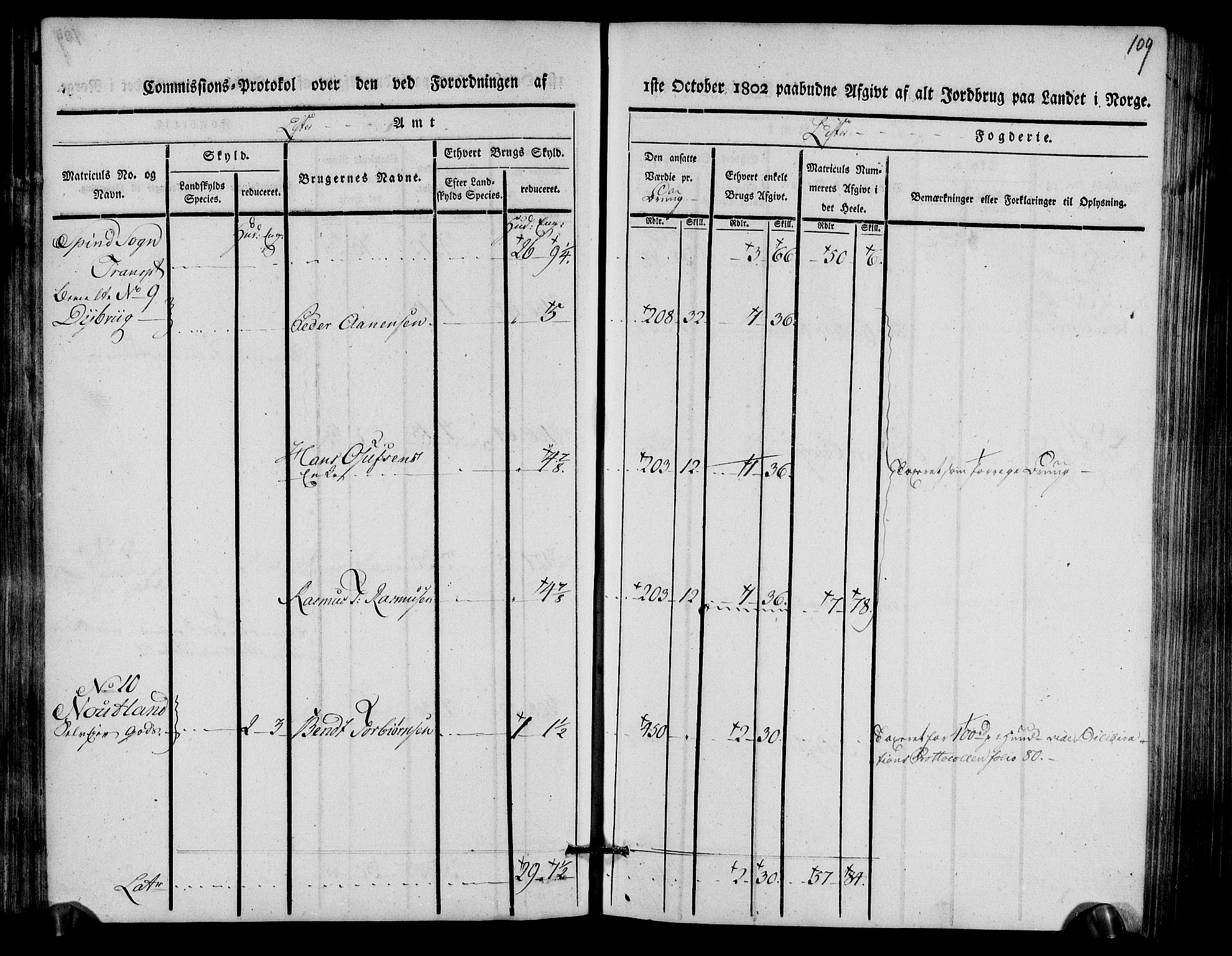 Rentekammeret inntil 1814, Realistisk ordnet avdeling, AV/RA-EA-4070/N/Ne/Nea/L0093: Lista fogderi. Kommisjonsprotokoll "Nr. 2", for Fjotland, Spind, Herad, Vanse og Kvås sogn, 1803, p. 57