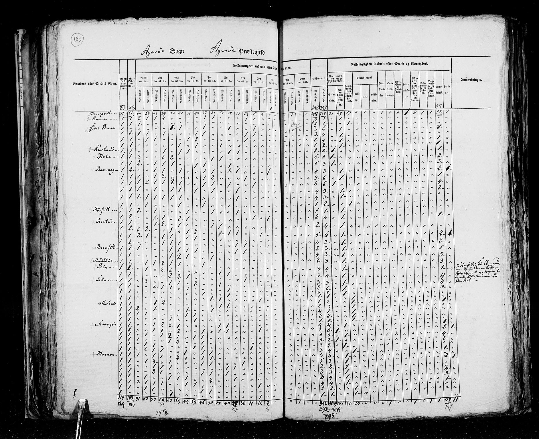 RA, Census 1825, vol. 15: Romsdal amt, 1825, p. 183