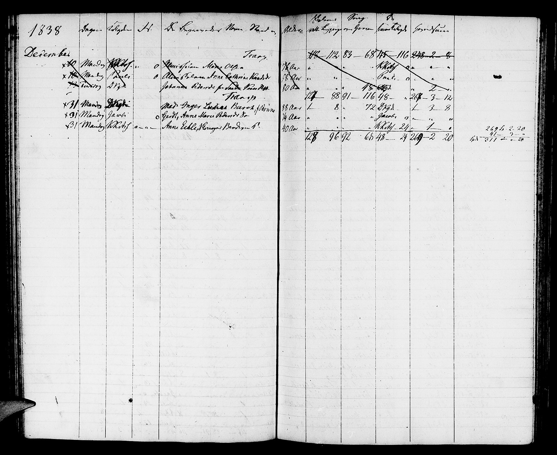 Domkirken sokneprestembete, AV/SAB-A-74801: Other parish register no. I.4.H, 1834-1841