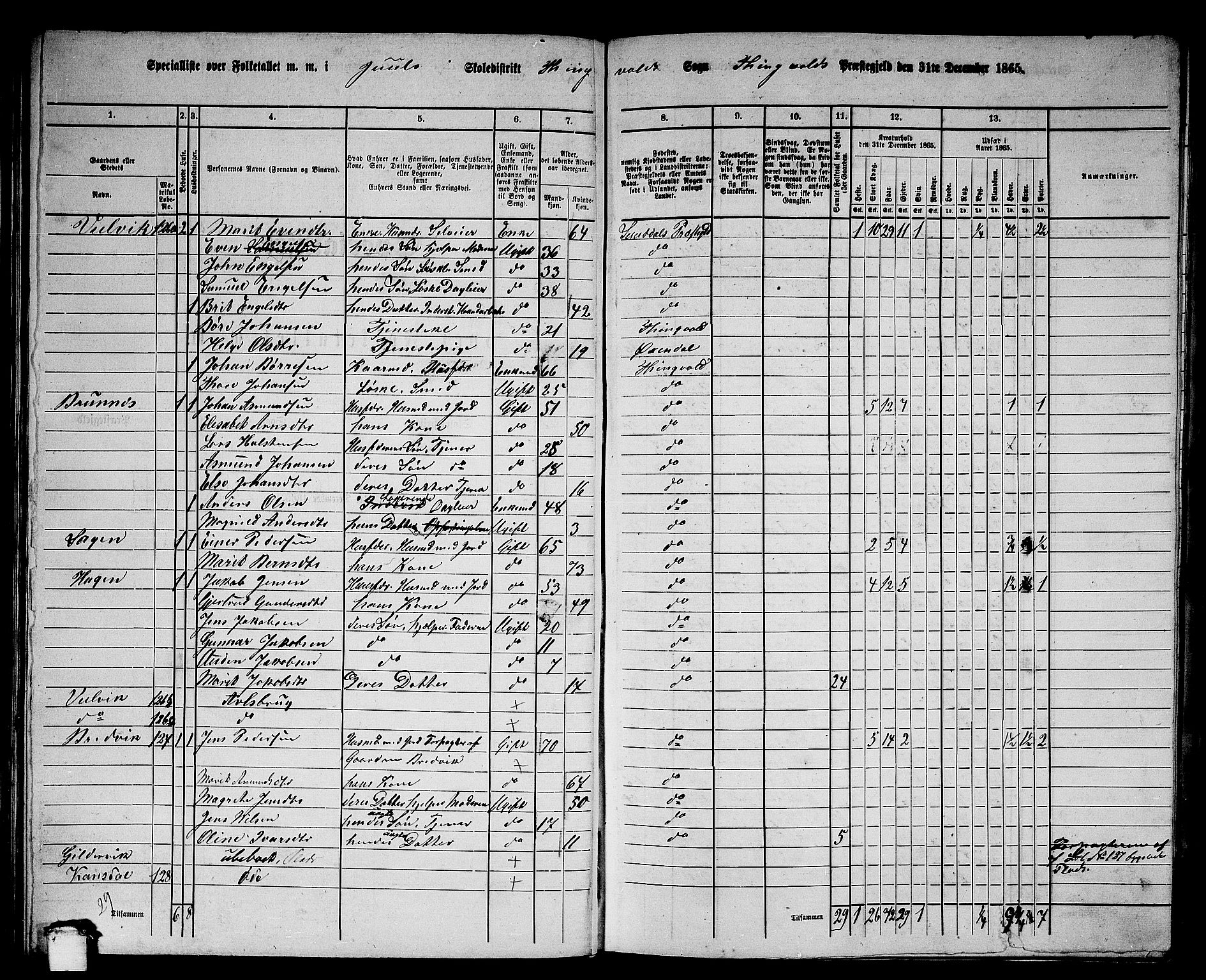 RA, 1865 census for Tingvoll, 1865, p. 58