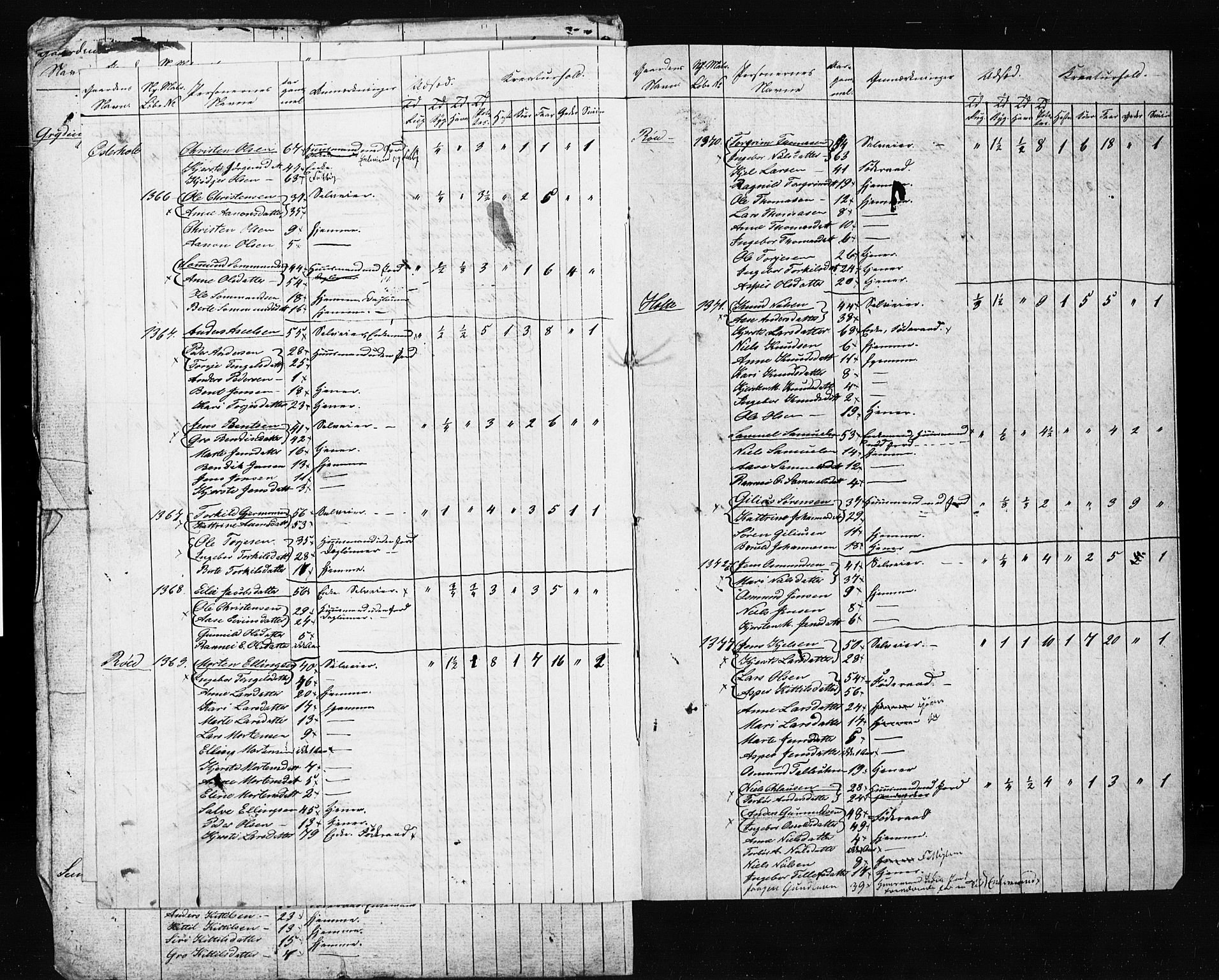 , Census 1845 for Gjerstad, 1845, p. 34