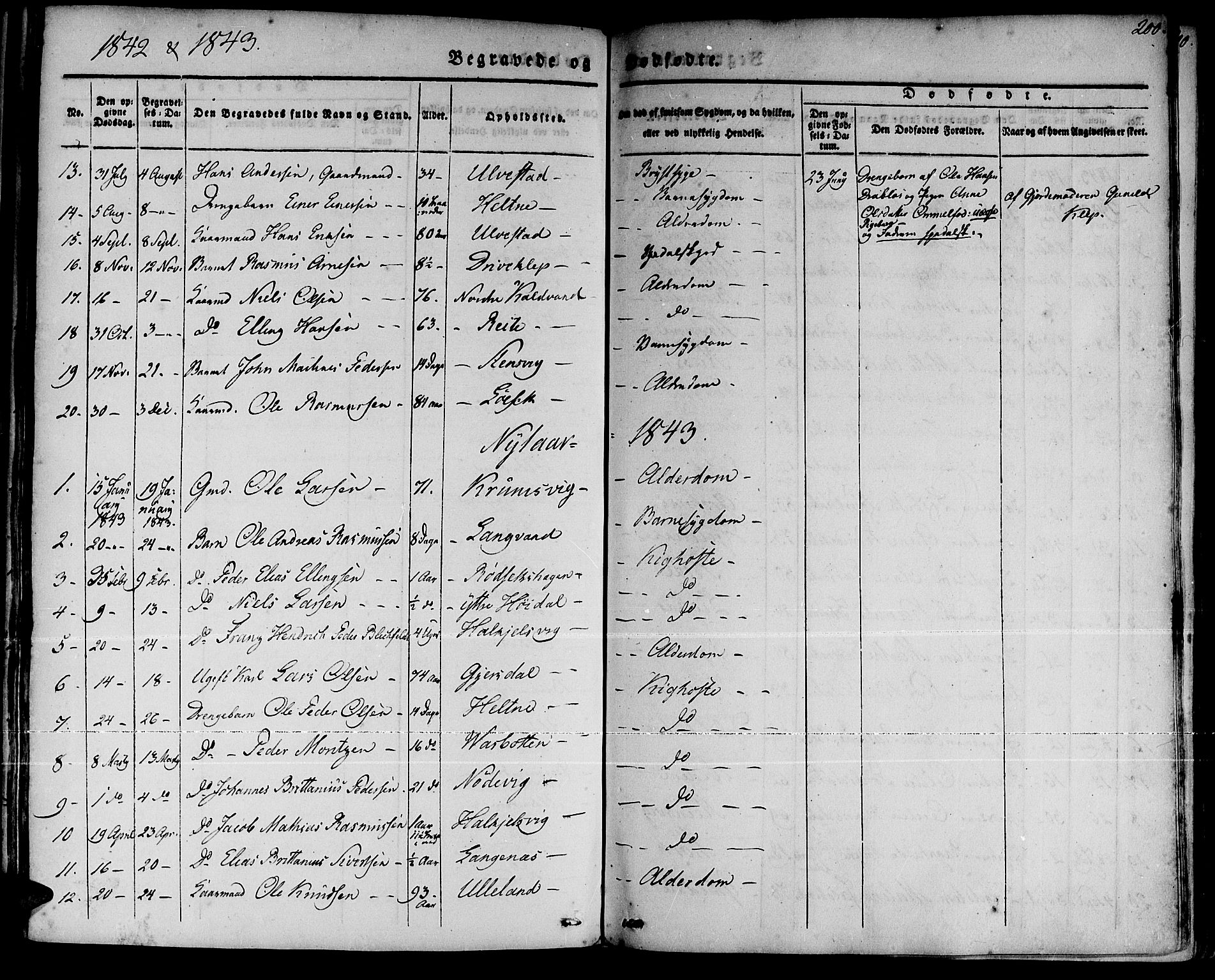 Ministerialprotokoller, klokkerbøker og fødselsregistre - Møre og Romsdal, AV/SAT-A-1454/511/L0139: Parish register (official) no. 511A06, 1831-1850, p. 200