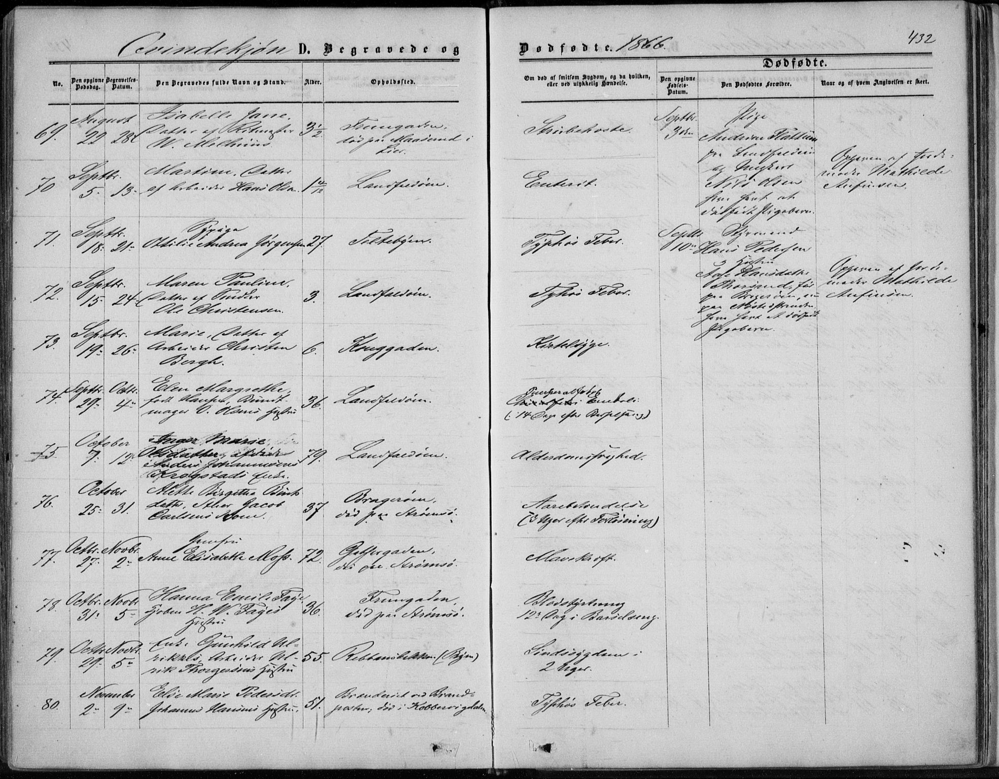 Bragernes kirkebøker, AV/SAKO-A-6/F/Fb/L0003: Parish register (official) no. II 3, 1860-1868, p. 432