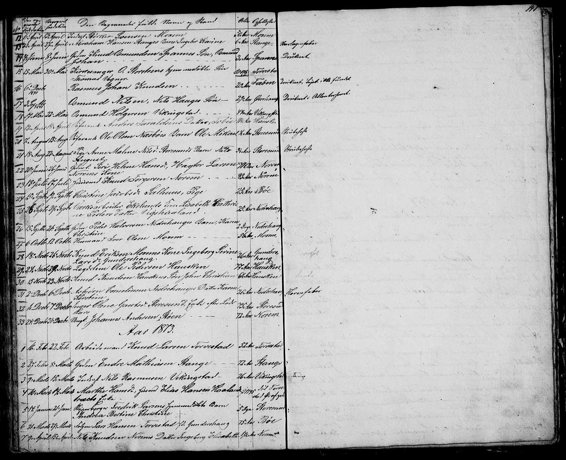 Torvastad sokneprestkontor, AV/SAST-A -101857/H/Ha/Hab/L0003: Parish register (copy) no. B 3, 1850-1900, p. 141