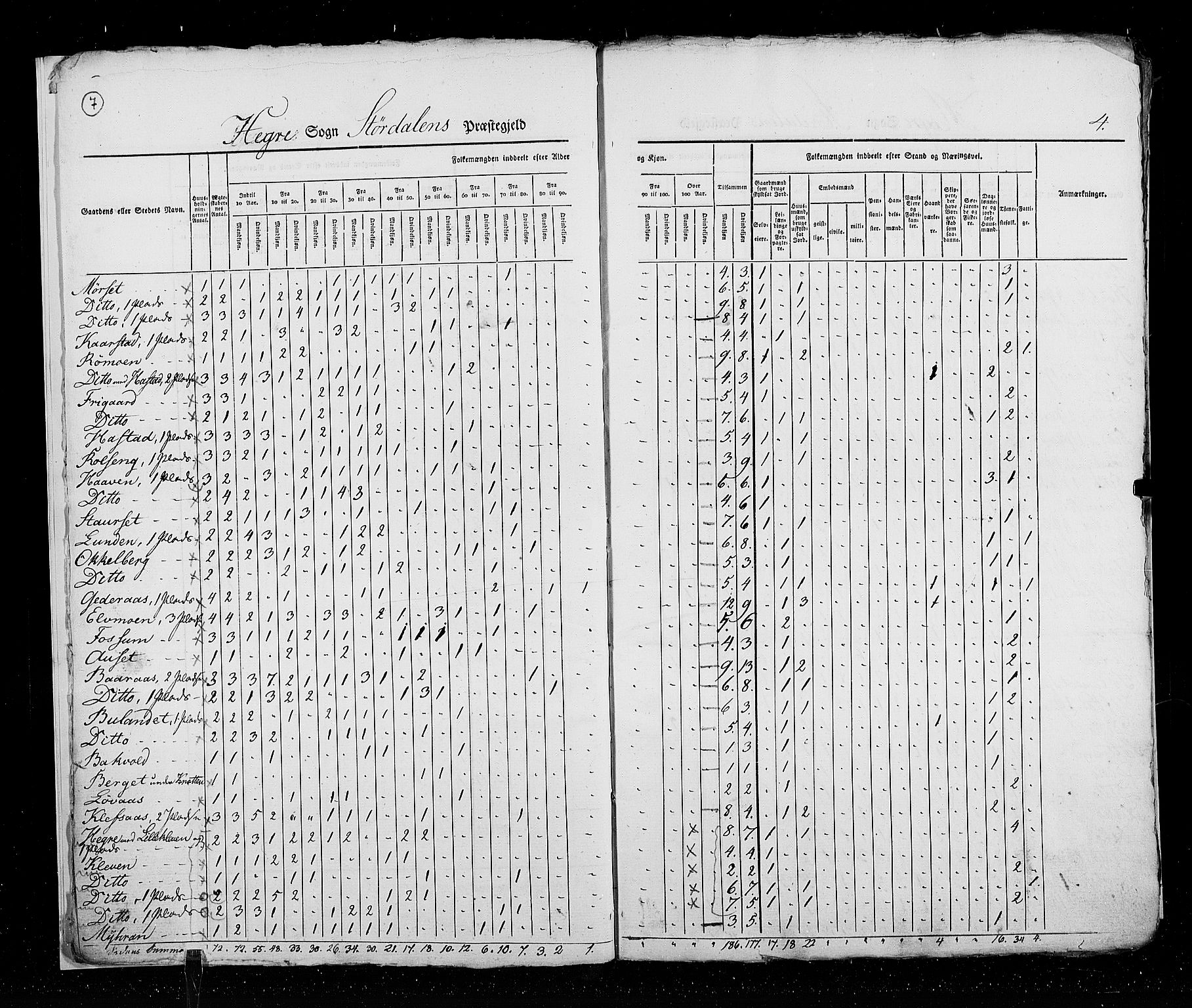 RA, Census 1825, vol. 17: Nordre Trondhjem amt, 1825, p. 7