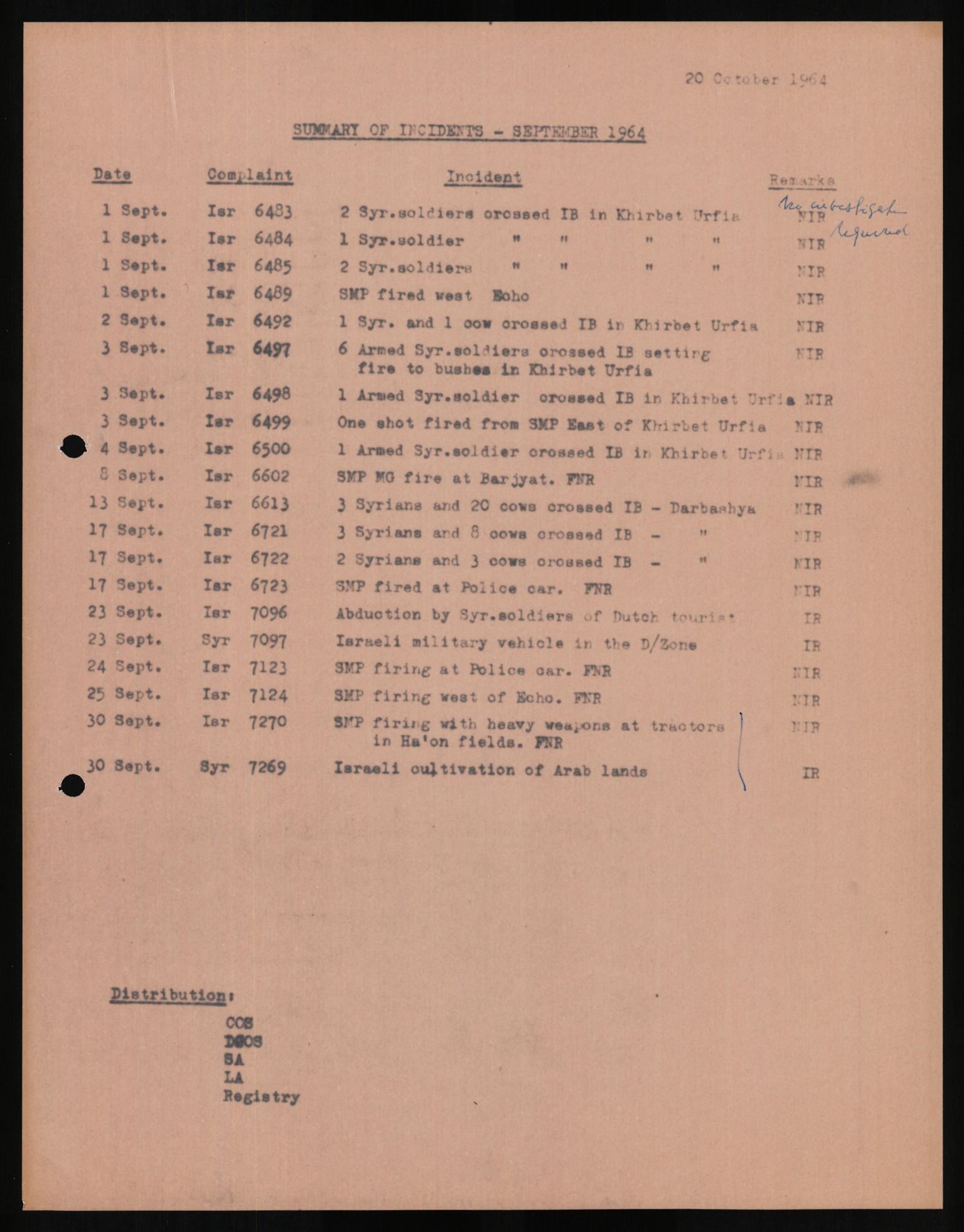 Forsvaret, Militært person- og organisasjonsarkiv, General Odd Bull, AV/RA-RAFA-2951, 1963-1964, p. 1867